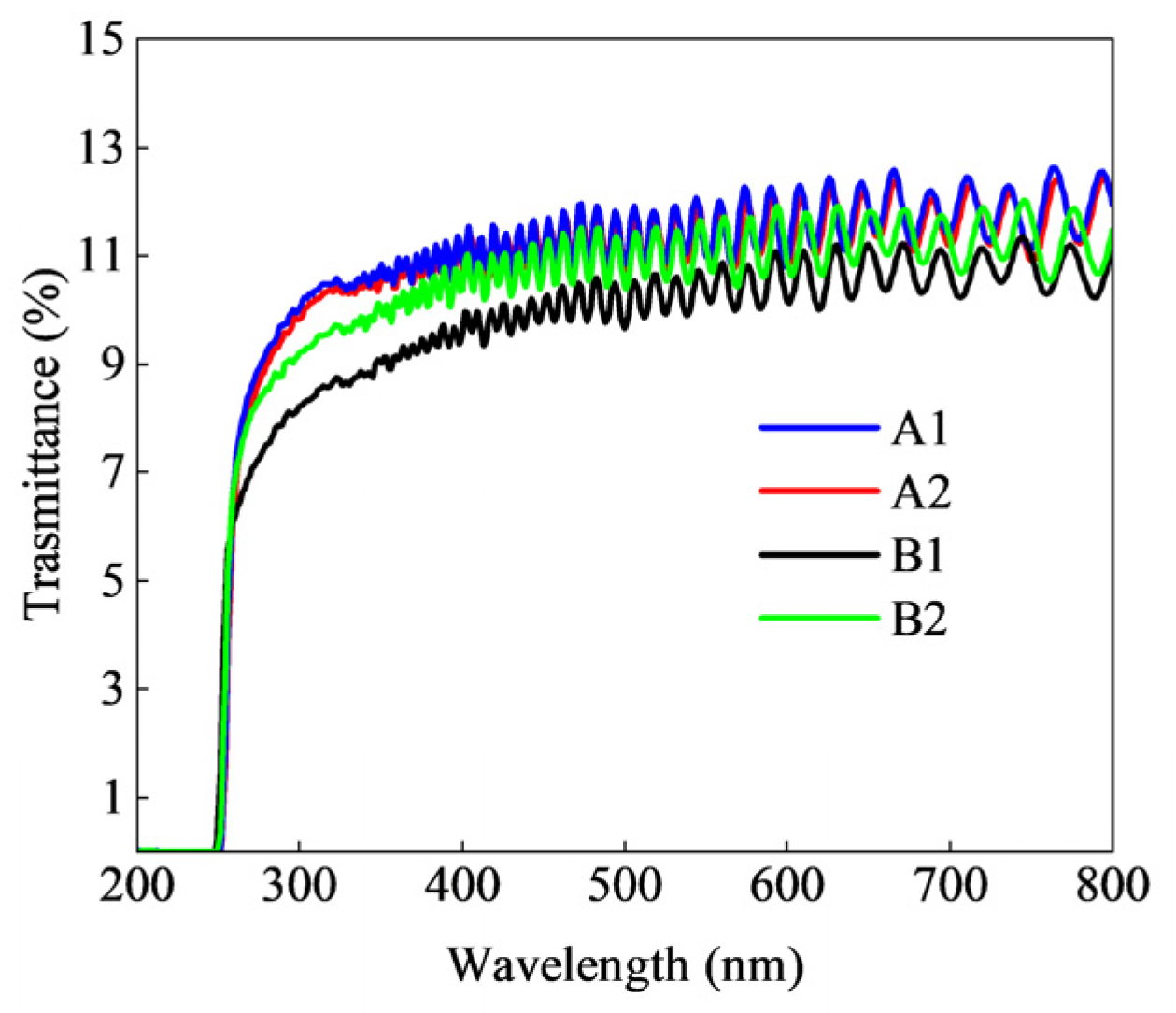 Micromachines 15 01420 g008