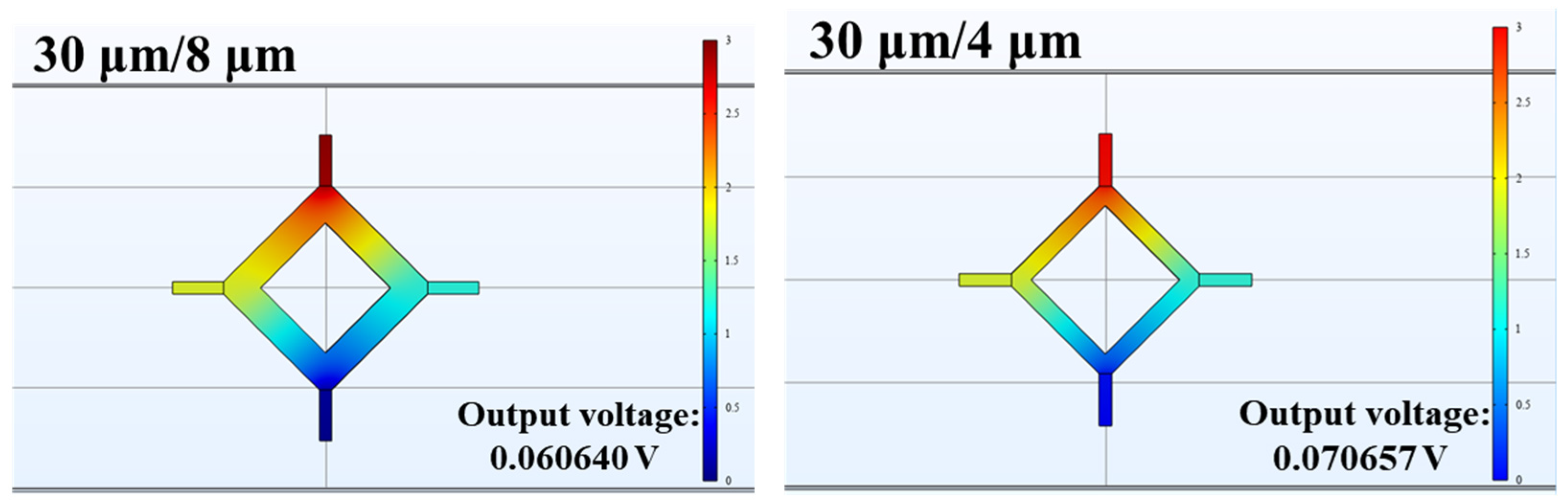 Micromachines 15 01421 g007