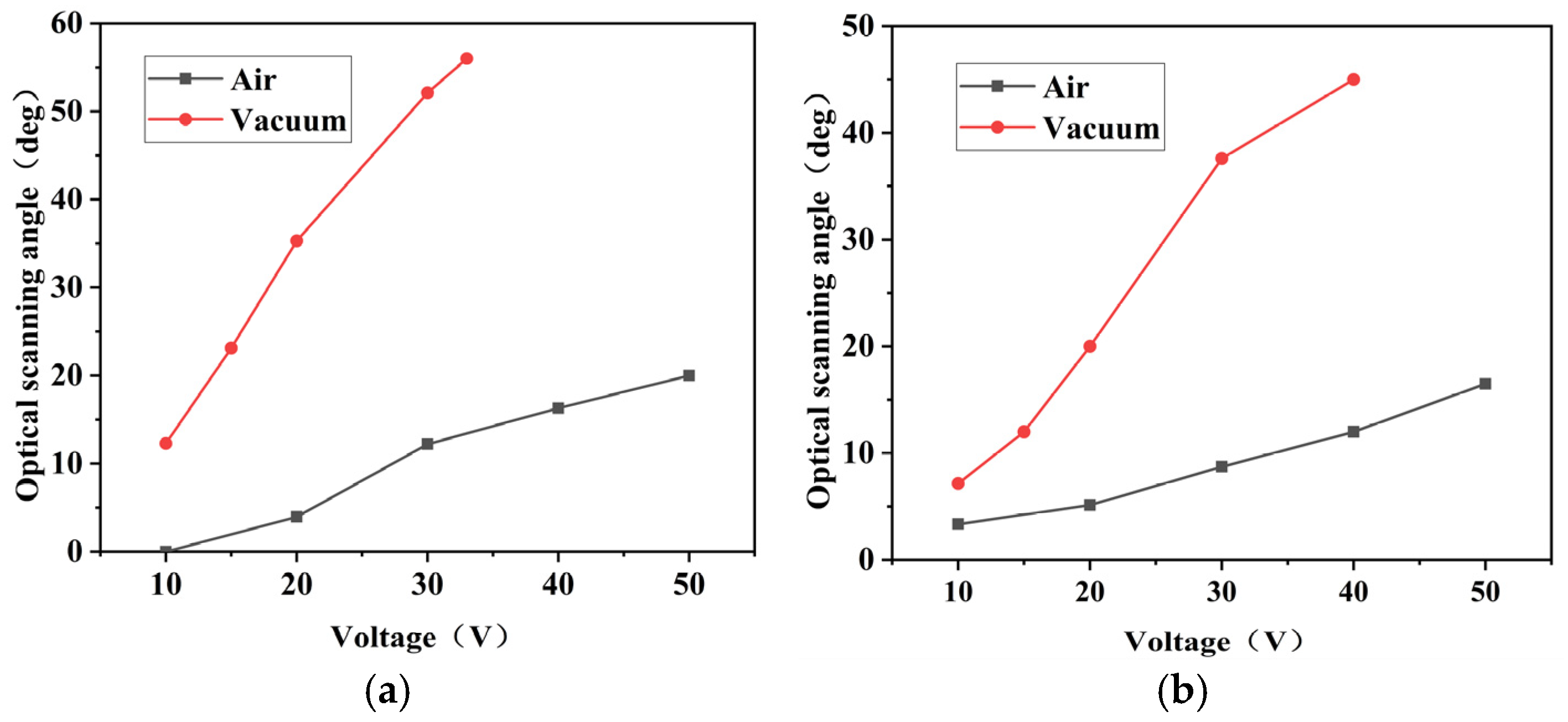 Micromachines 15 01421 g012