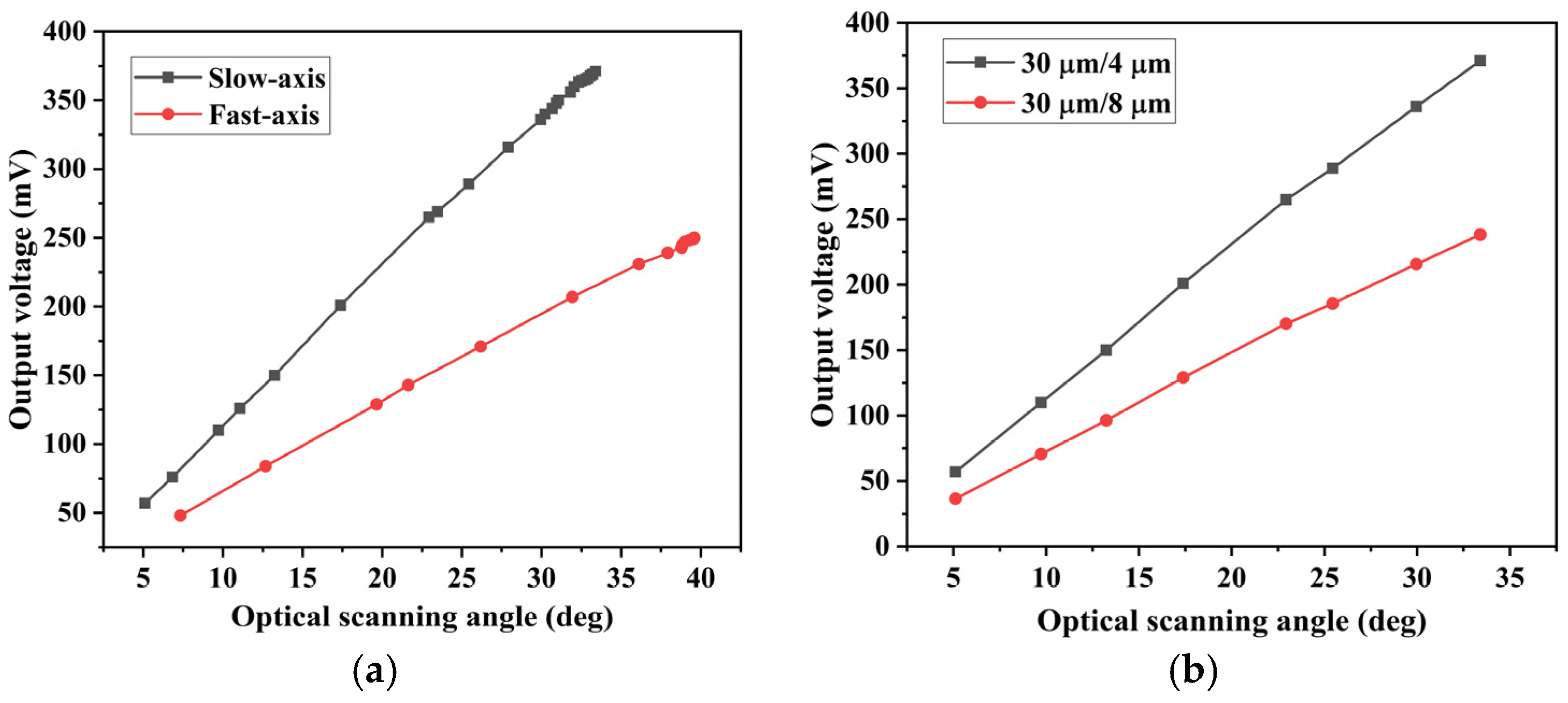 Micromachines 15 01421 g013