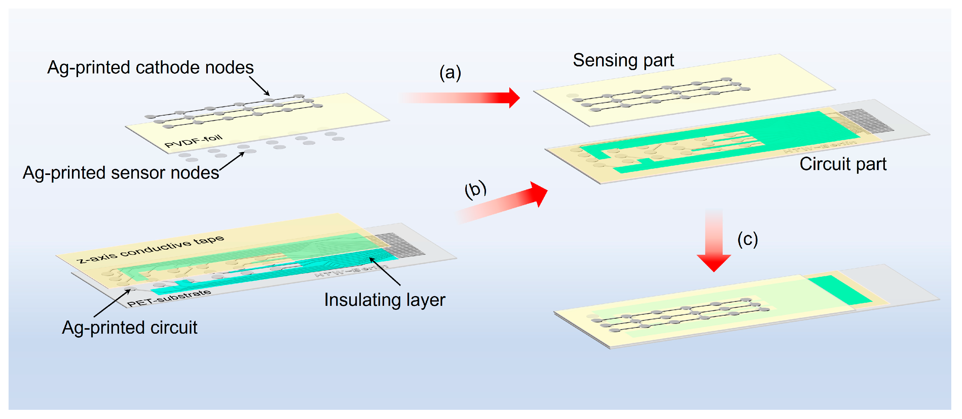Micromachines 15 01423 g008