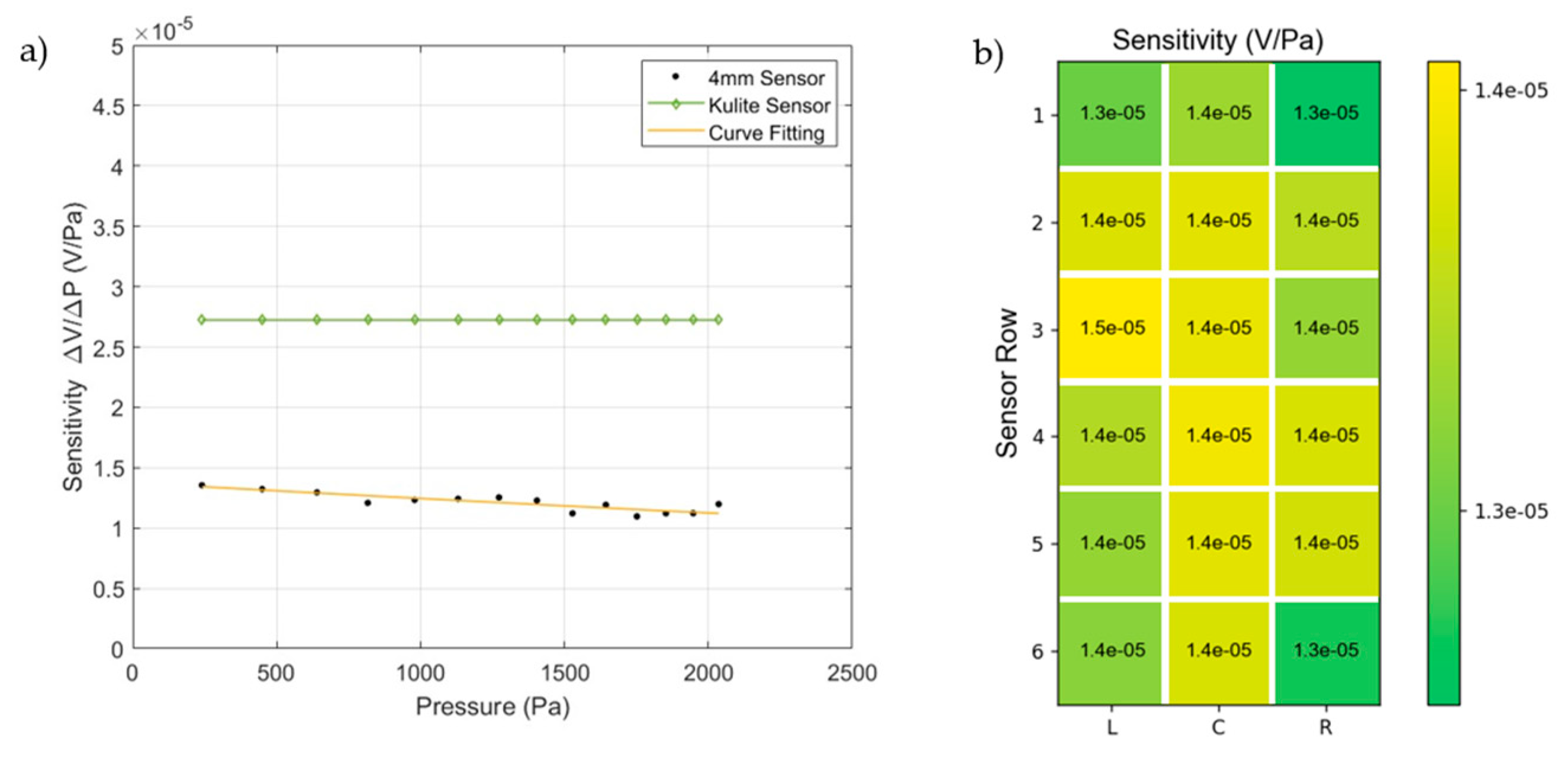 Micromachines 15 01423 g018