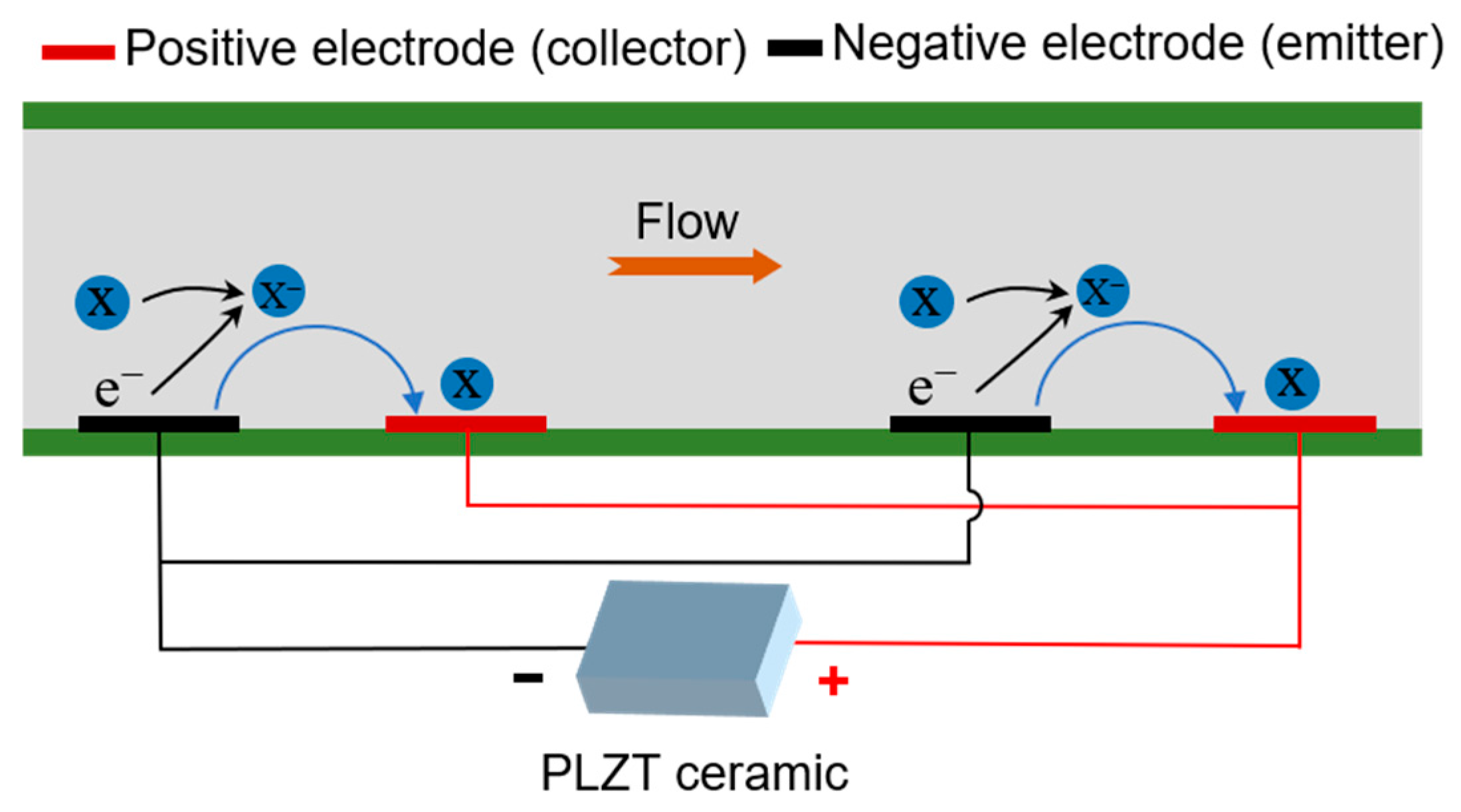 Micromachines 15 01424 g002