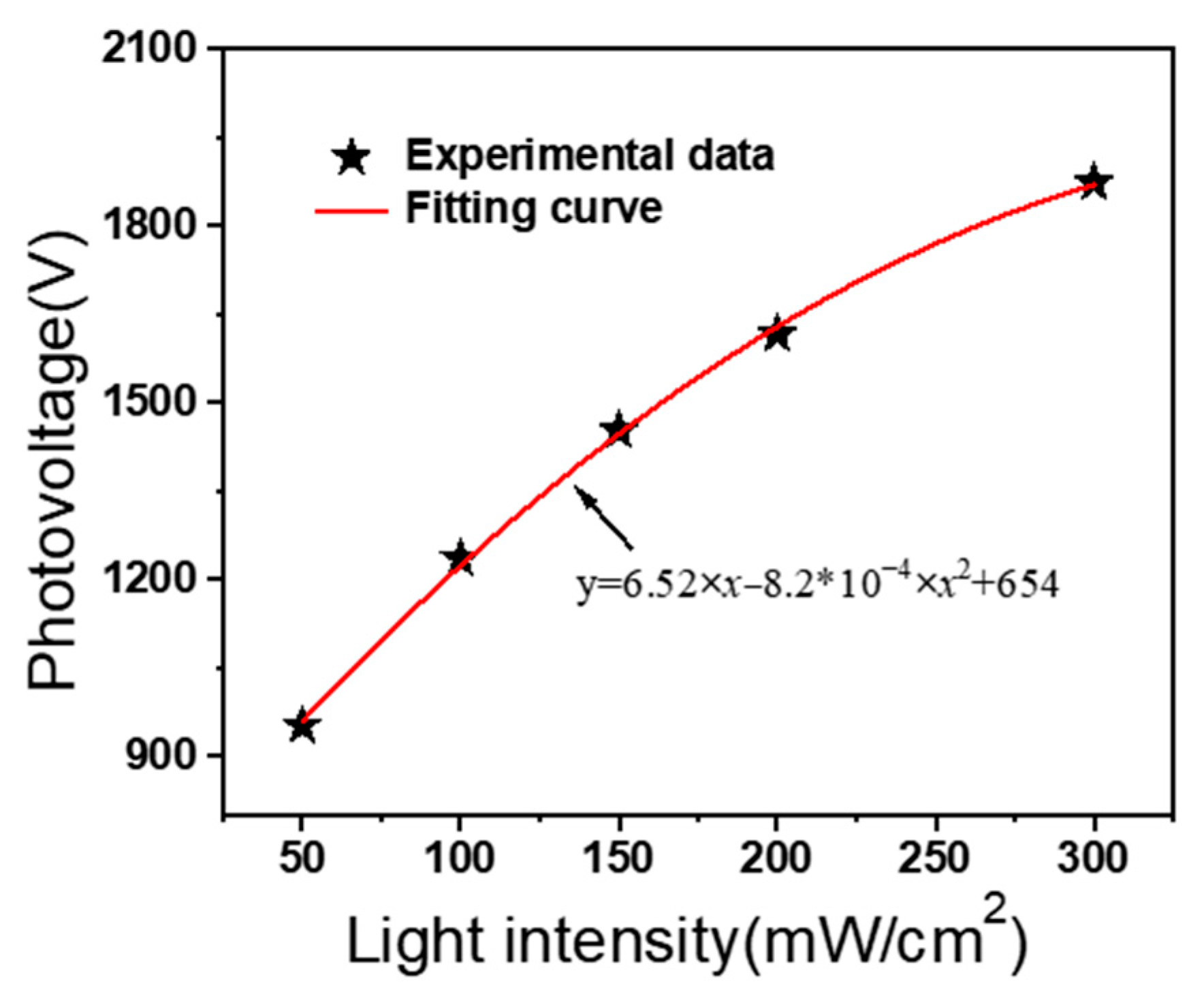 Micromachines 15 01424 g005