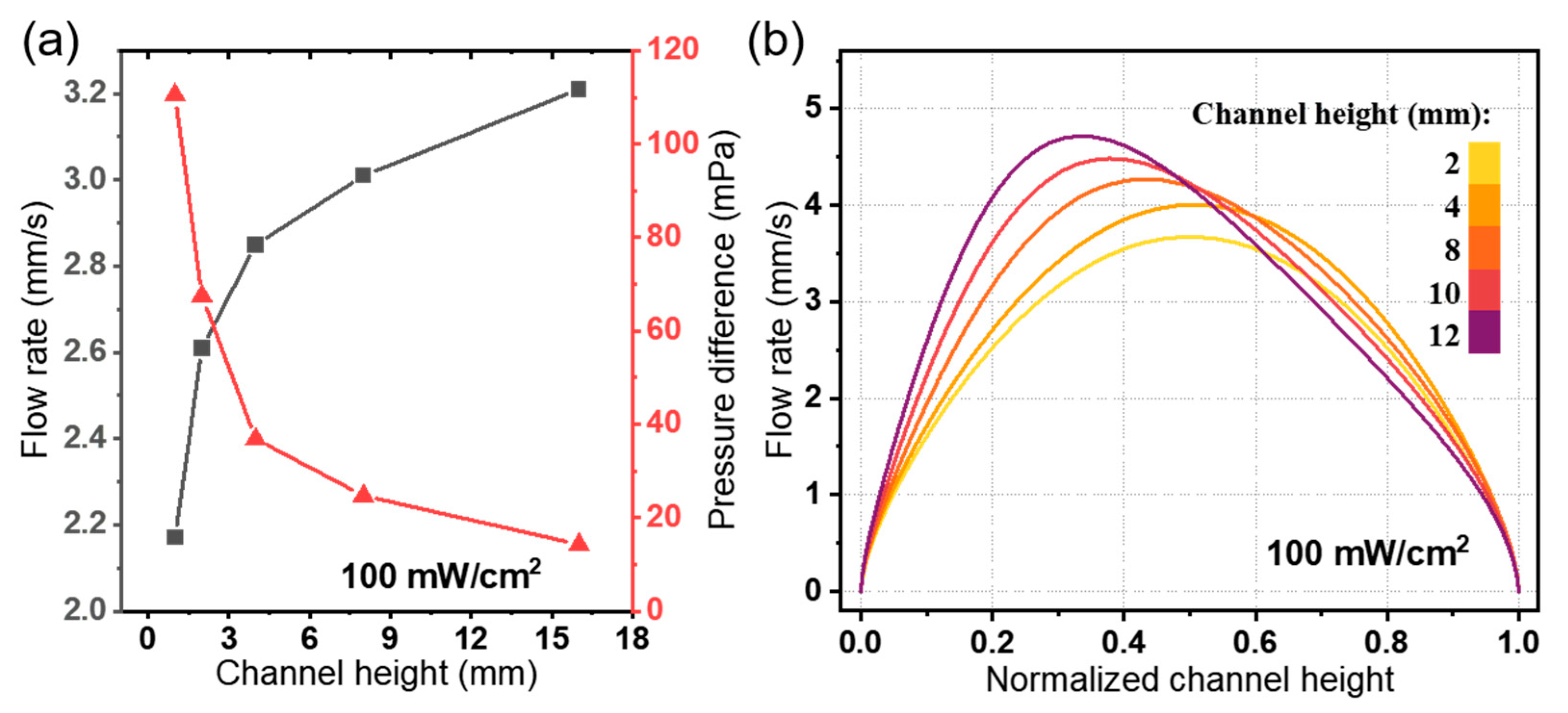 Micromachines 15 01424 g010