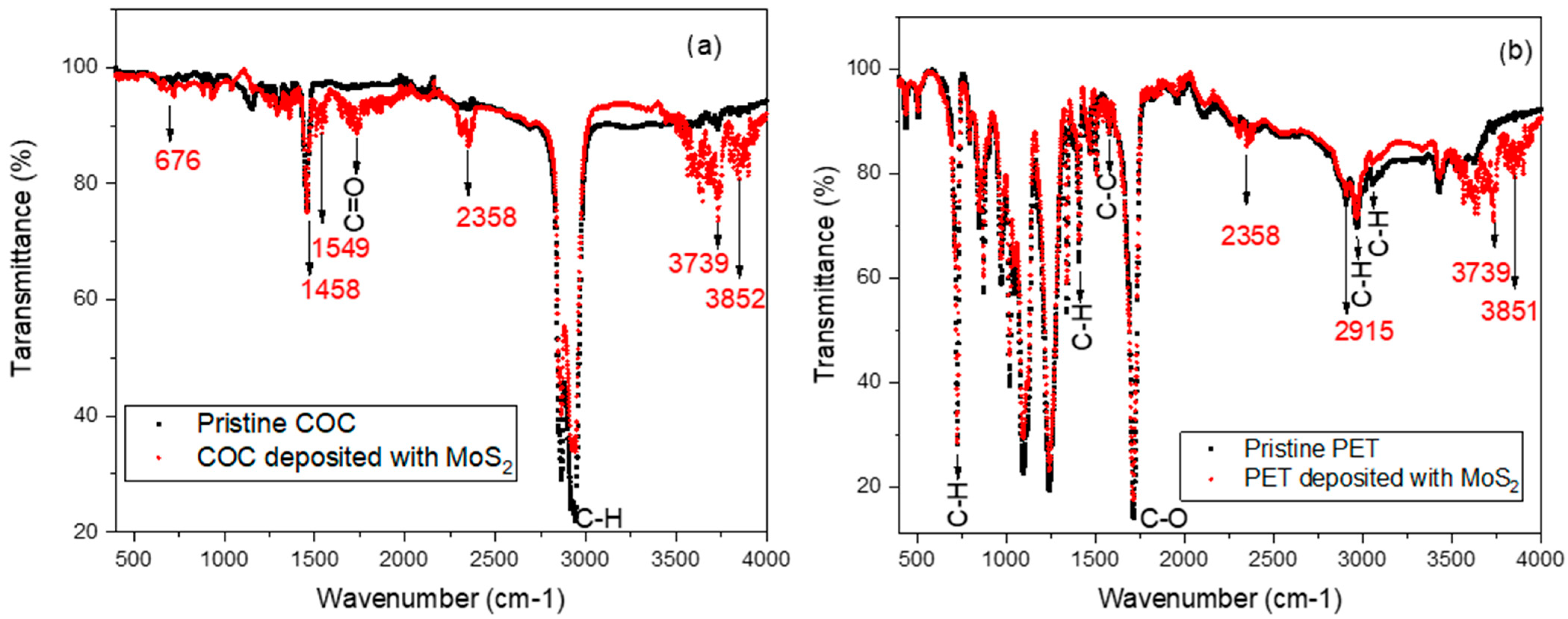 Micromachines 15 01425 g006