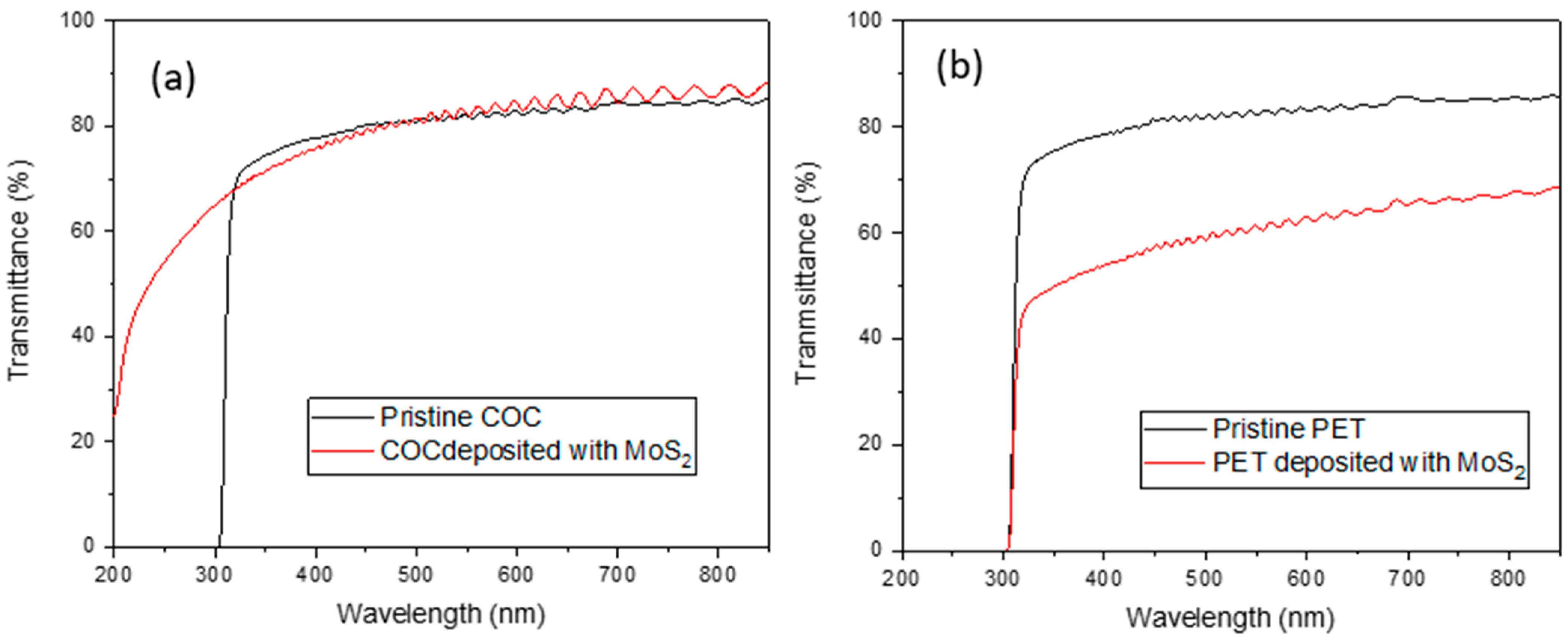 Micromachines 15 01425 g007