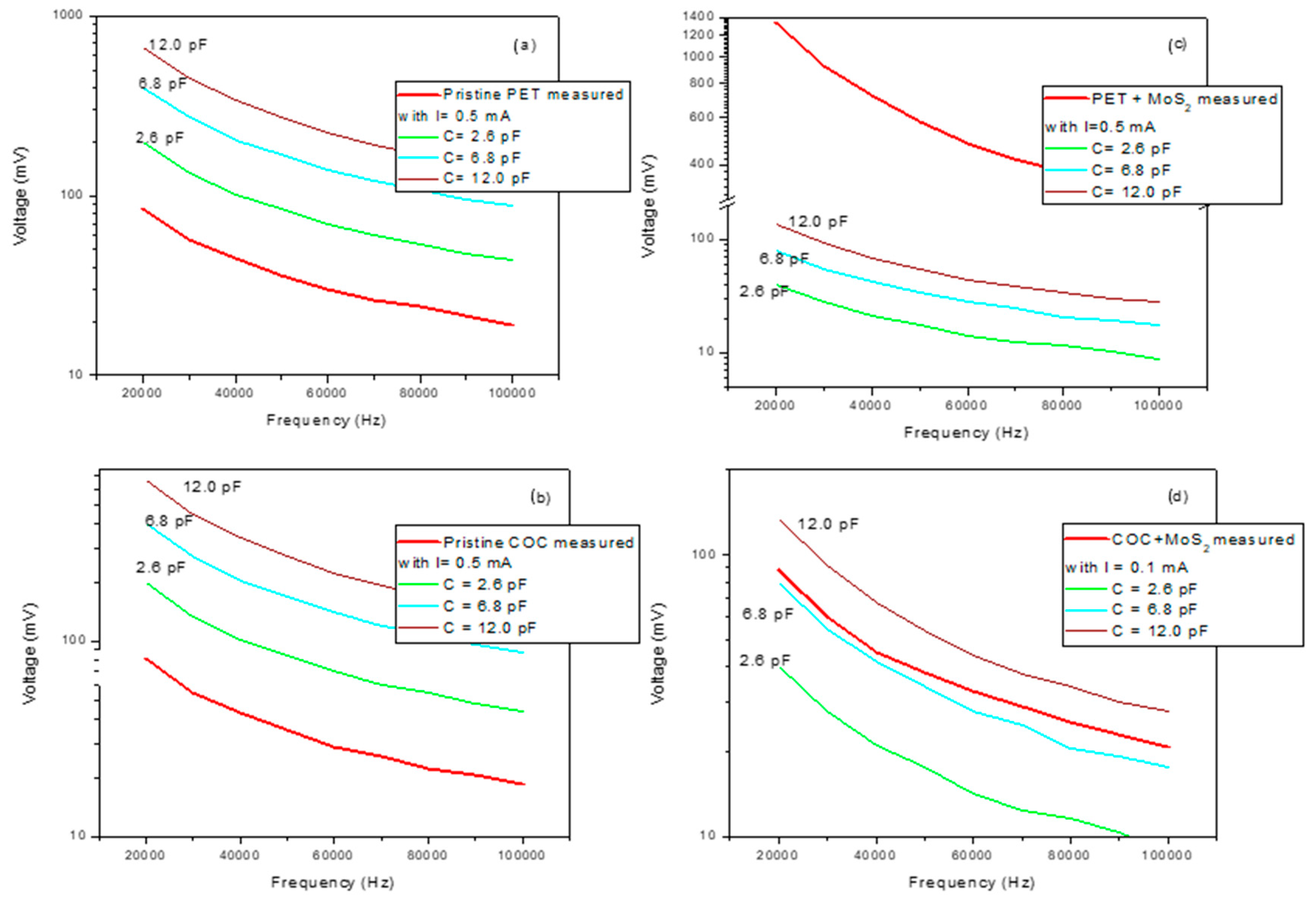 Micromachines 15 01425 g009