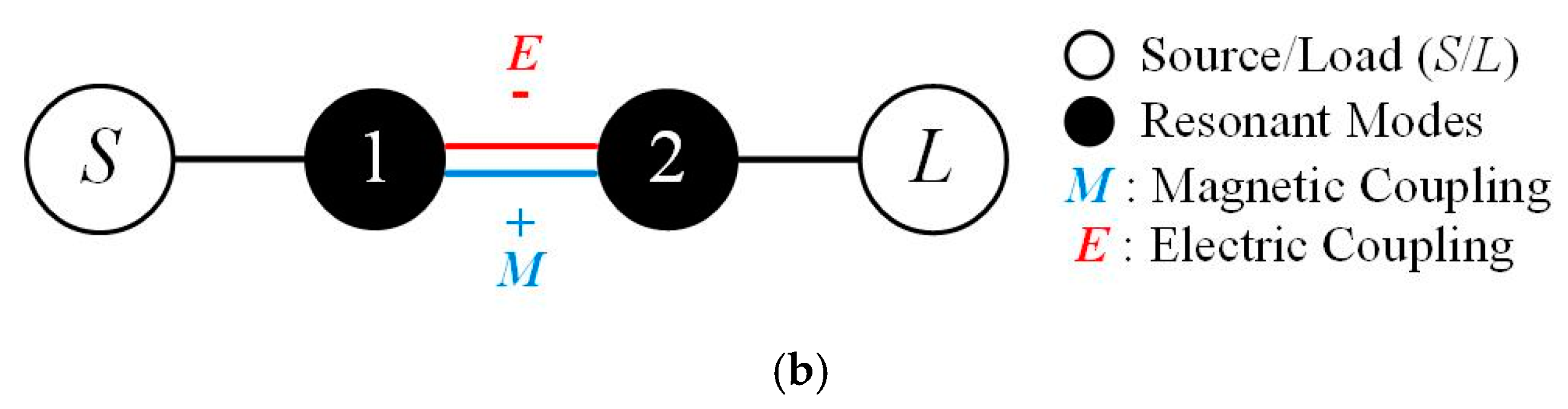 Micromachines 15 01426 g006b