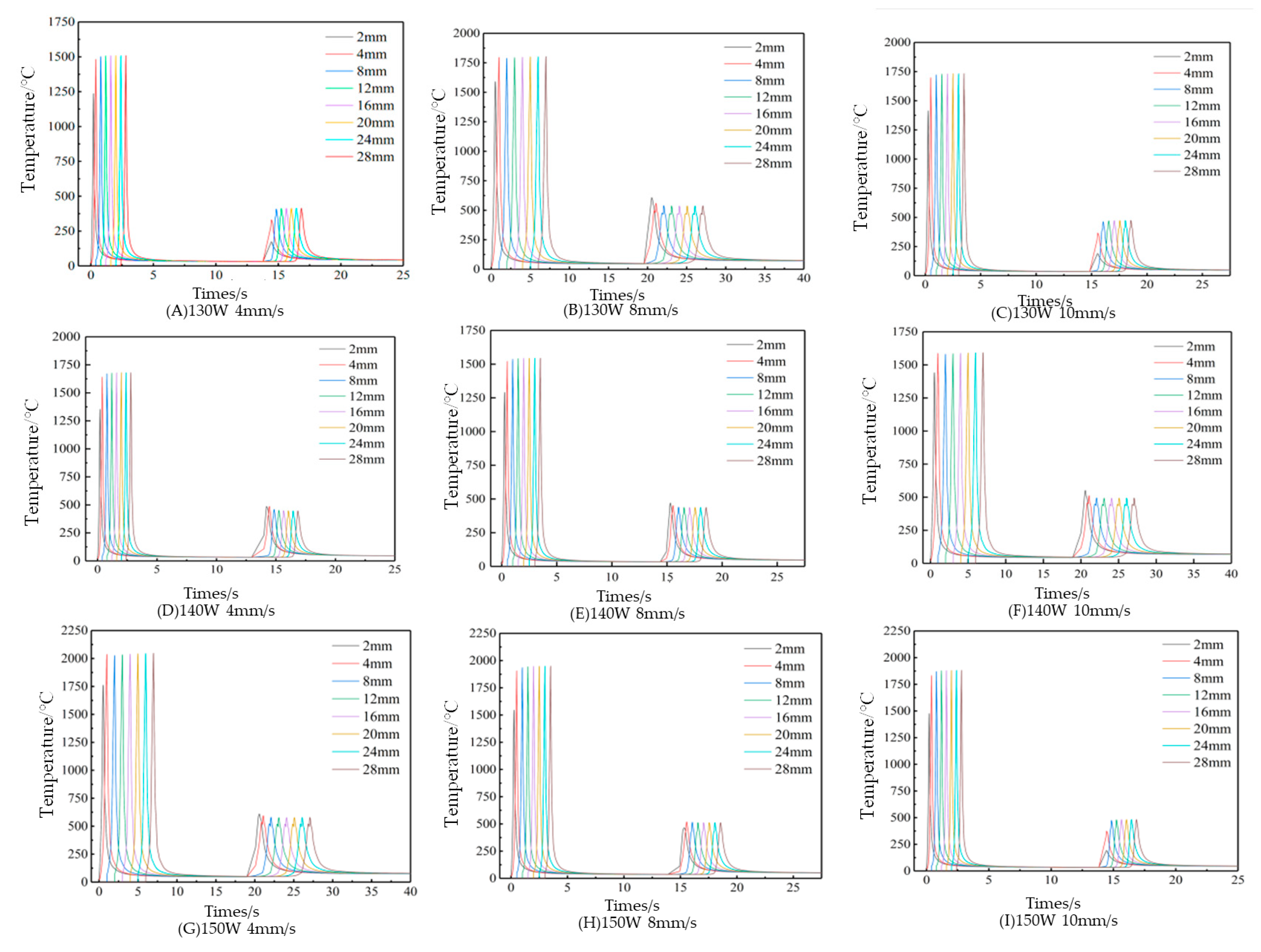 Micromachines 15 01428 g006