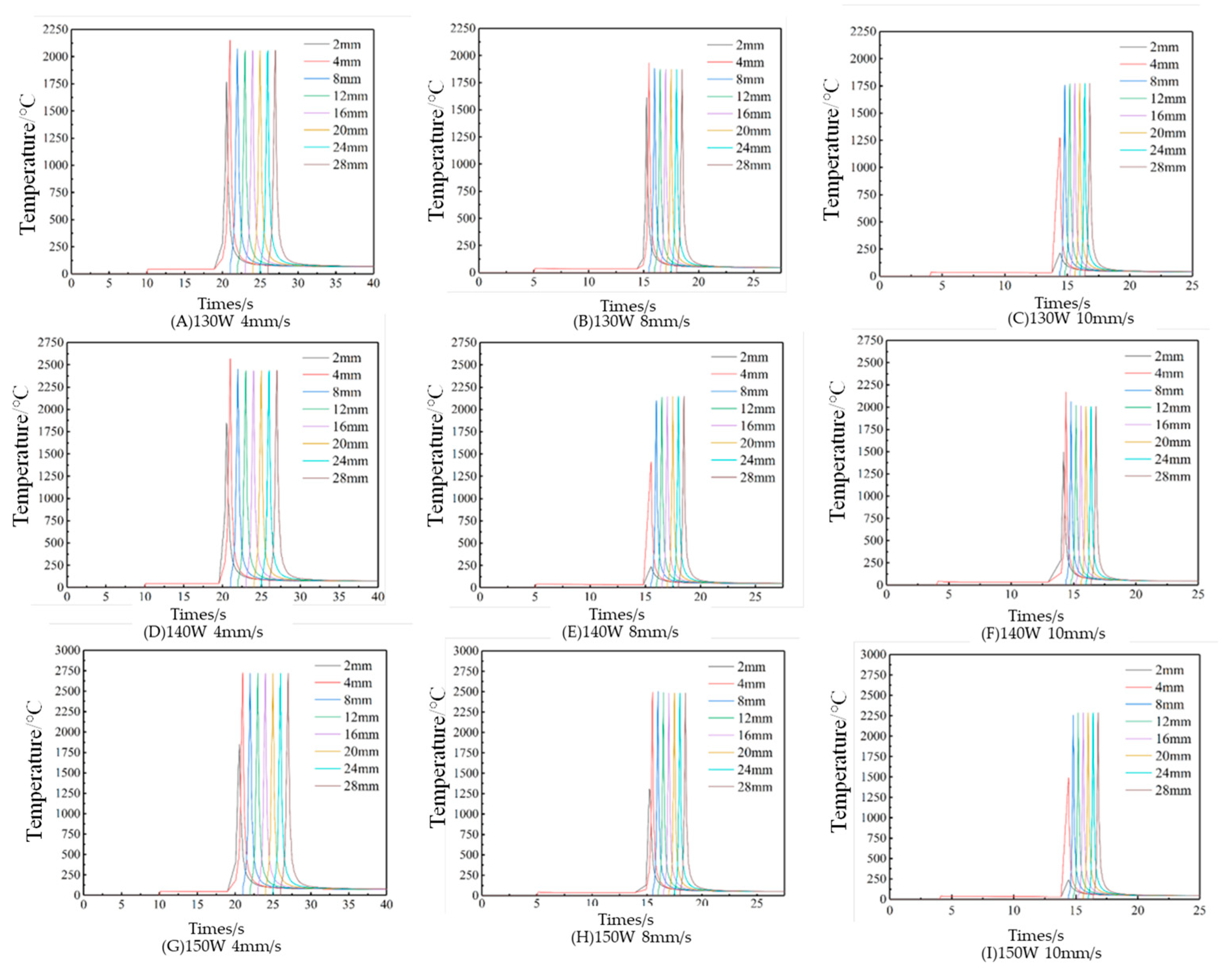 Micromachines 15 01428 g007
