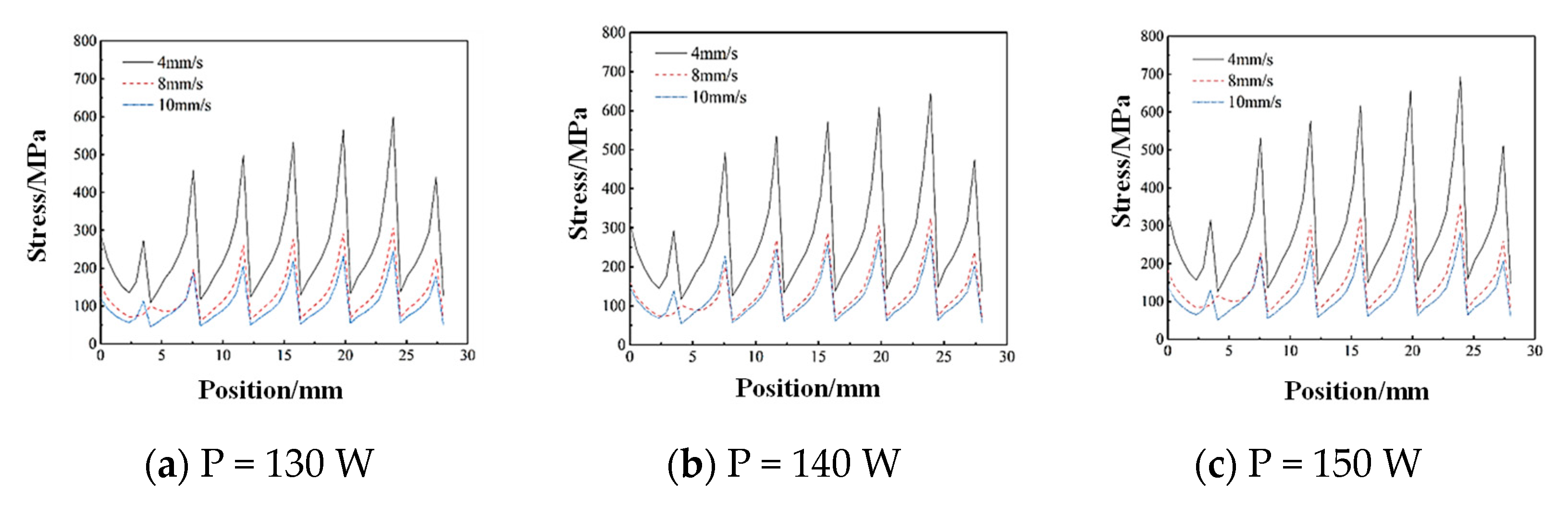 Micromachines 15 01428 g010