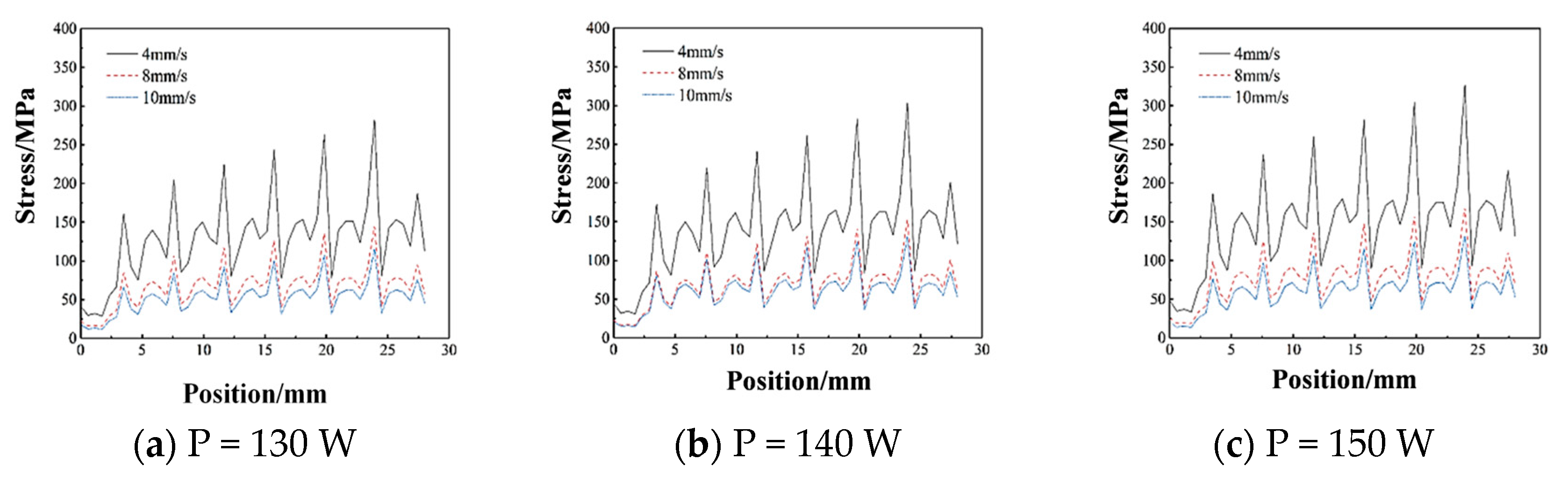 Micromachines 15 01428 g011