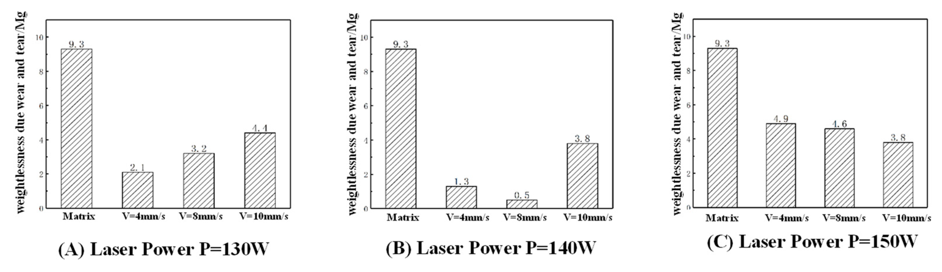 Micromachines 15 01428 g015