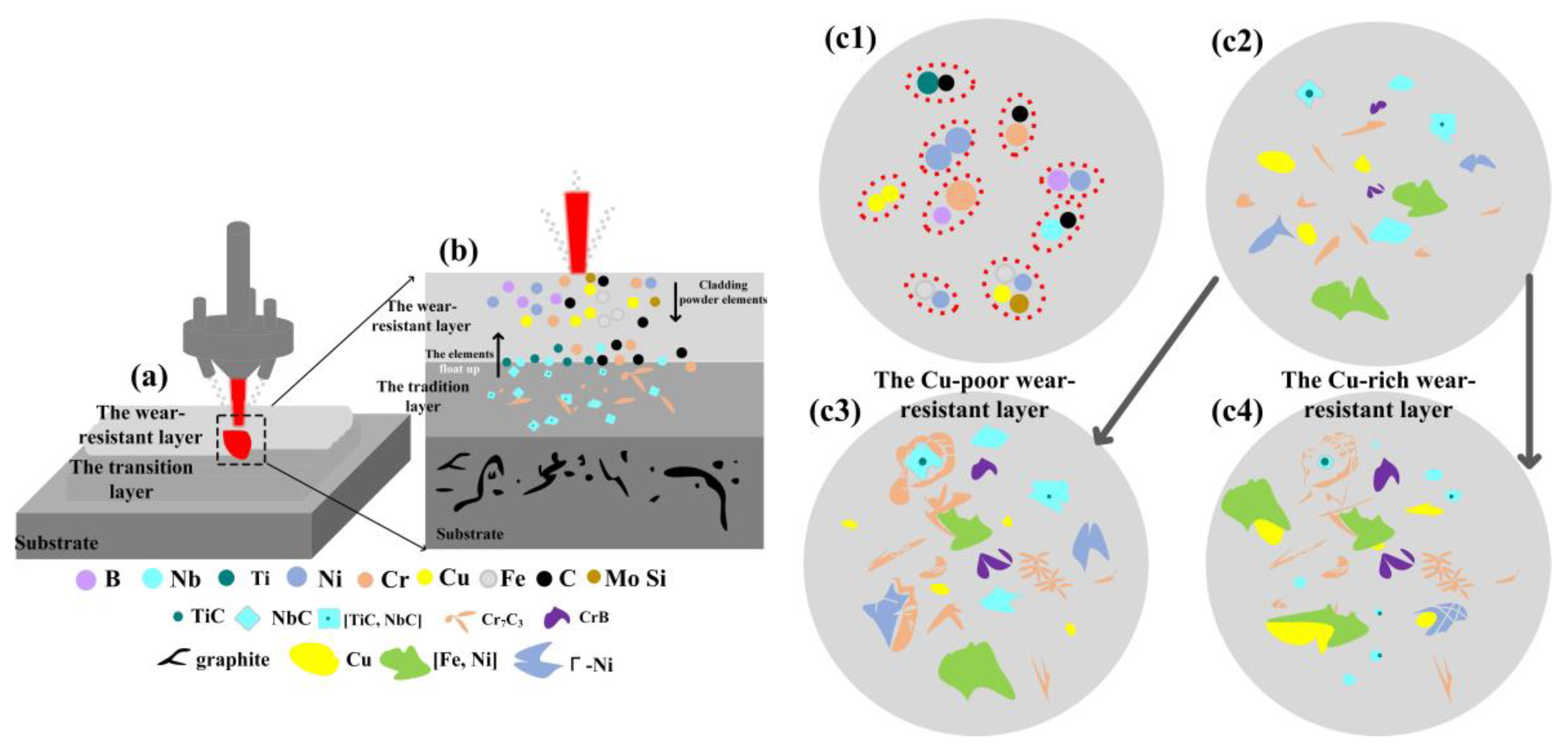 Micromachines 15 01429 g005