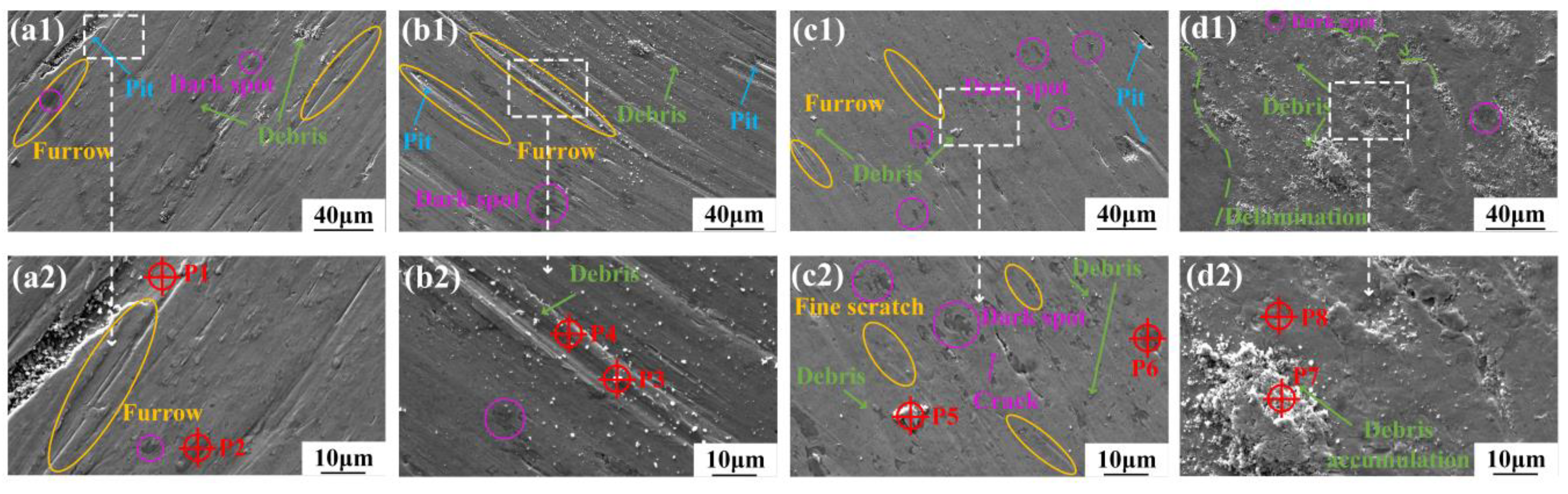 Micromachines 15 01429 g010