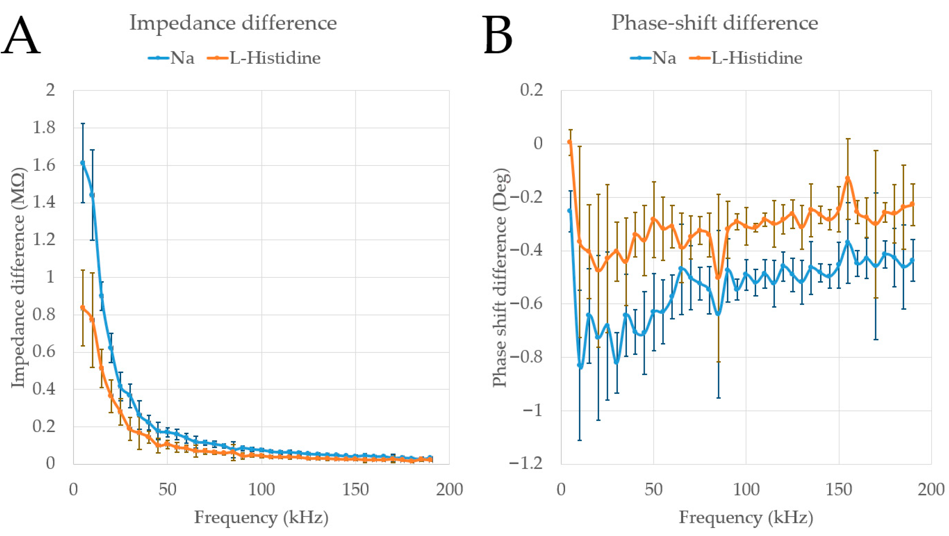 Micromachines 15 01430 g006