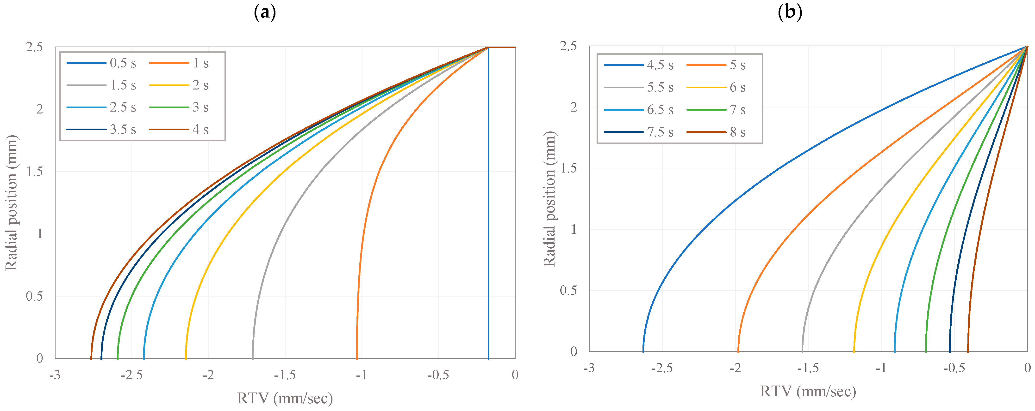 Micromachines 15 01432 g004