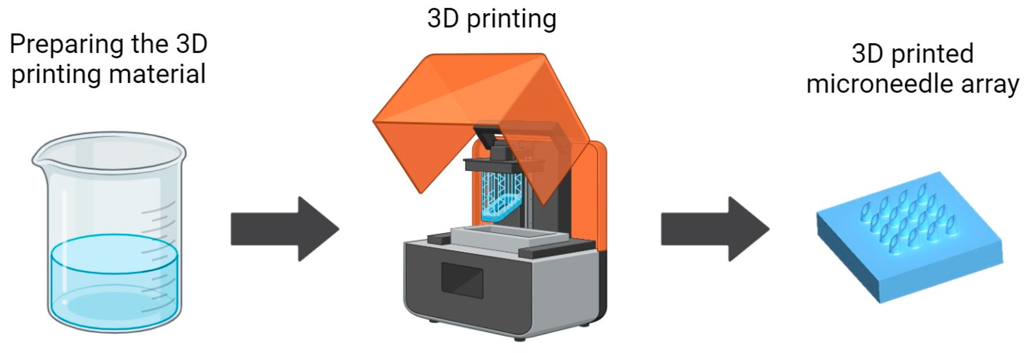 Micromachines 15 01433 g001