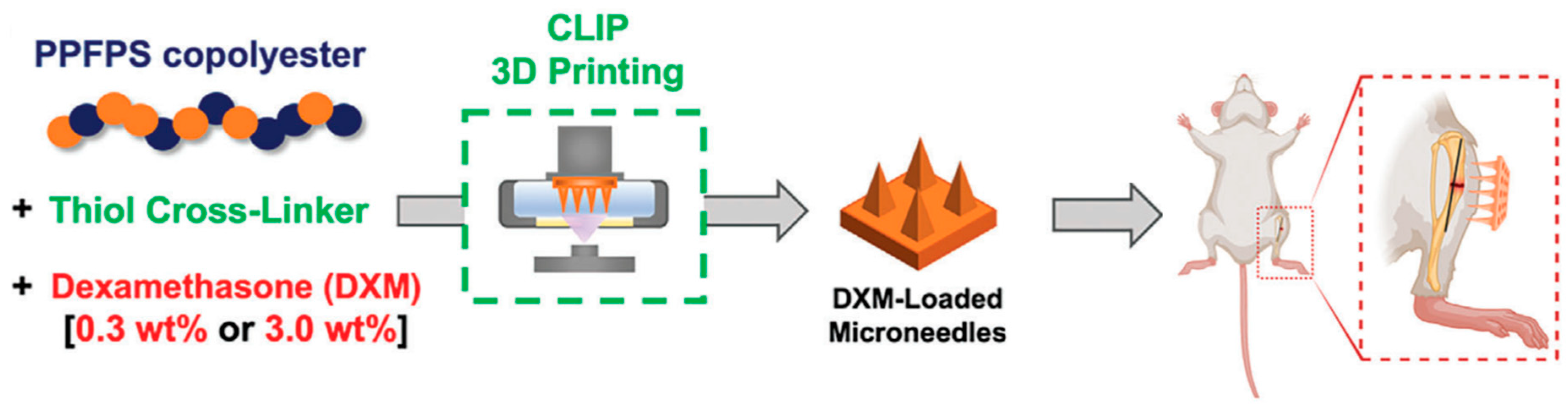 Micromachines 15 01433 g003