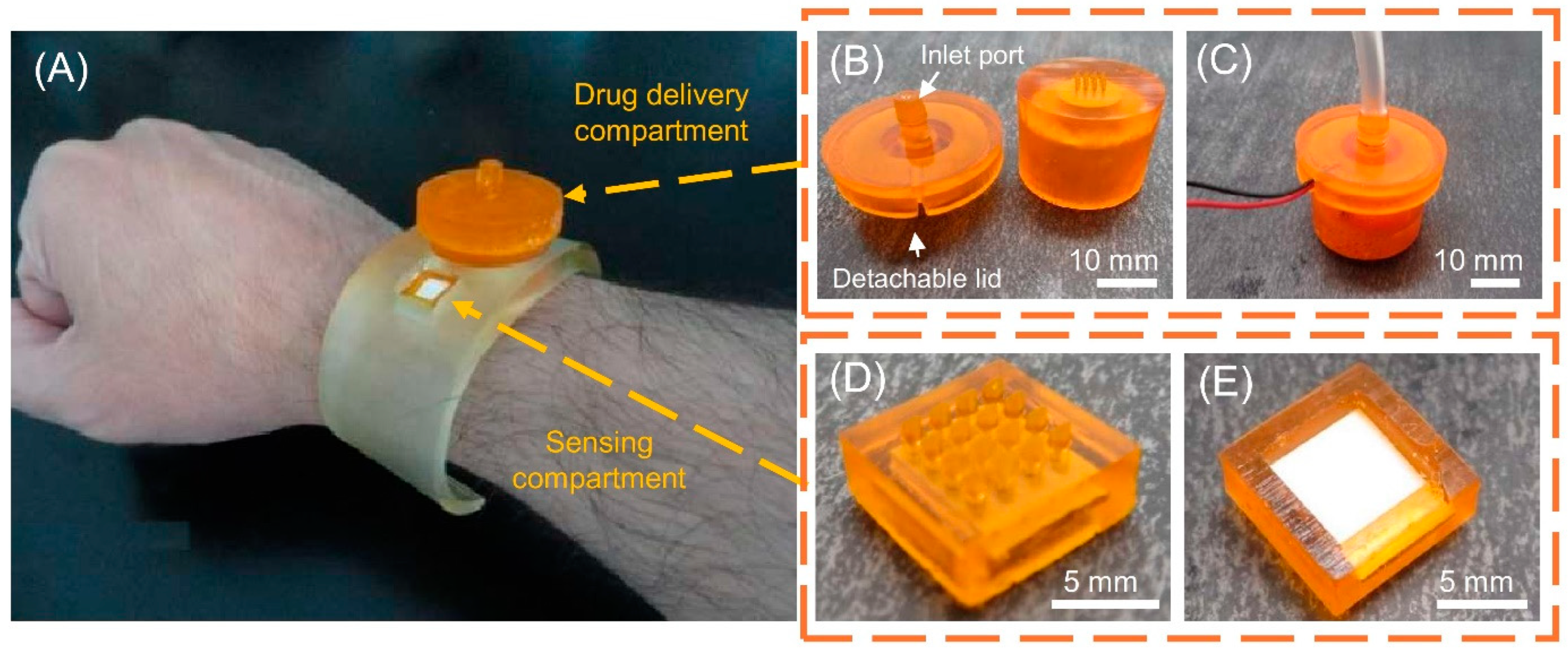 Micromachines 15 01433 g007