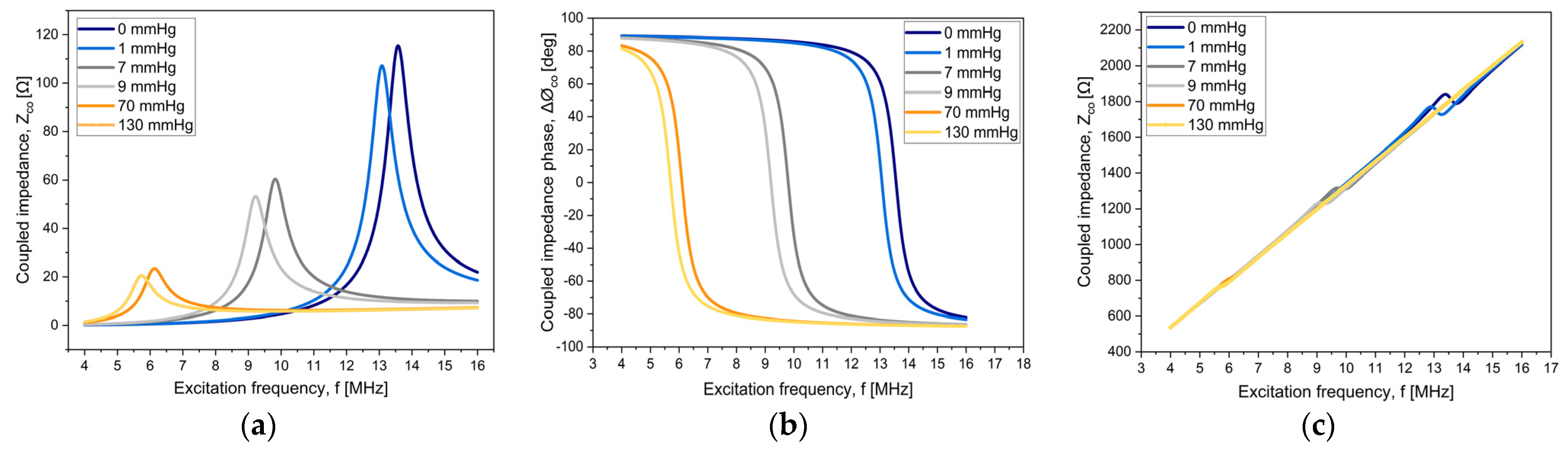 Micromachines 15 01435 g004a