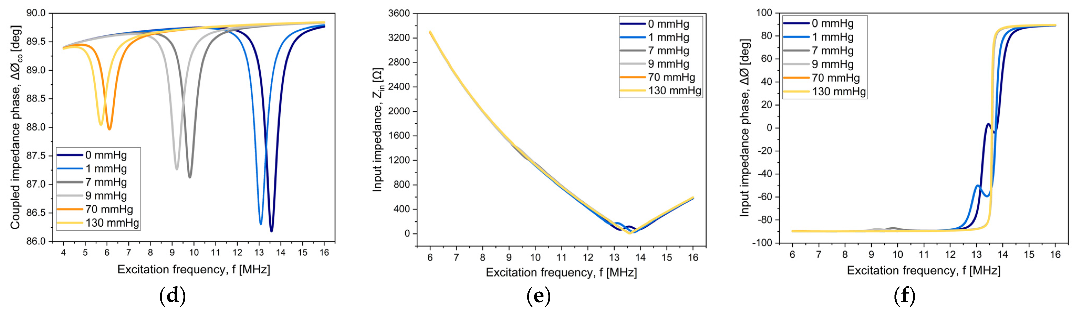 Micromachines 15 01435 g004b