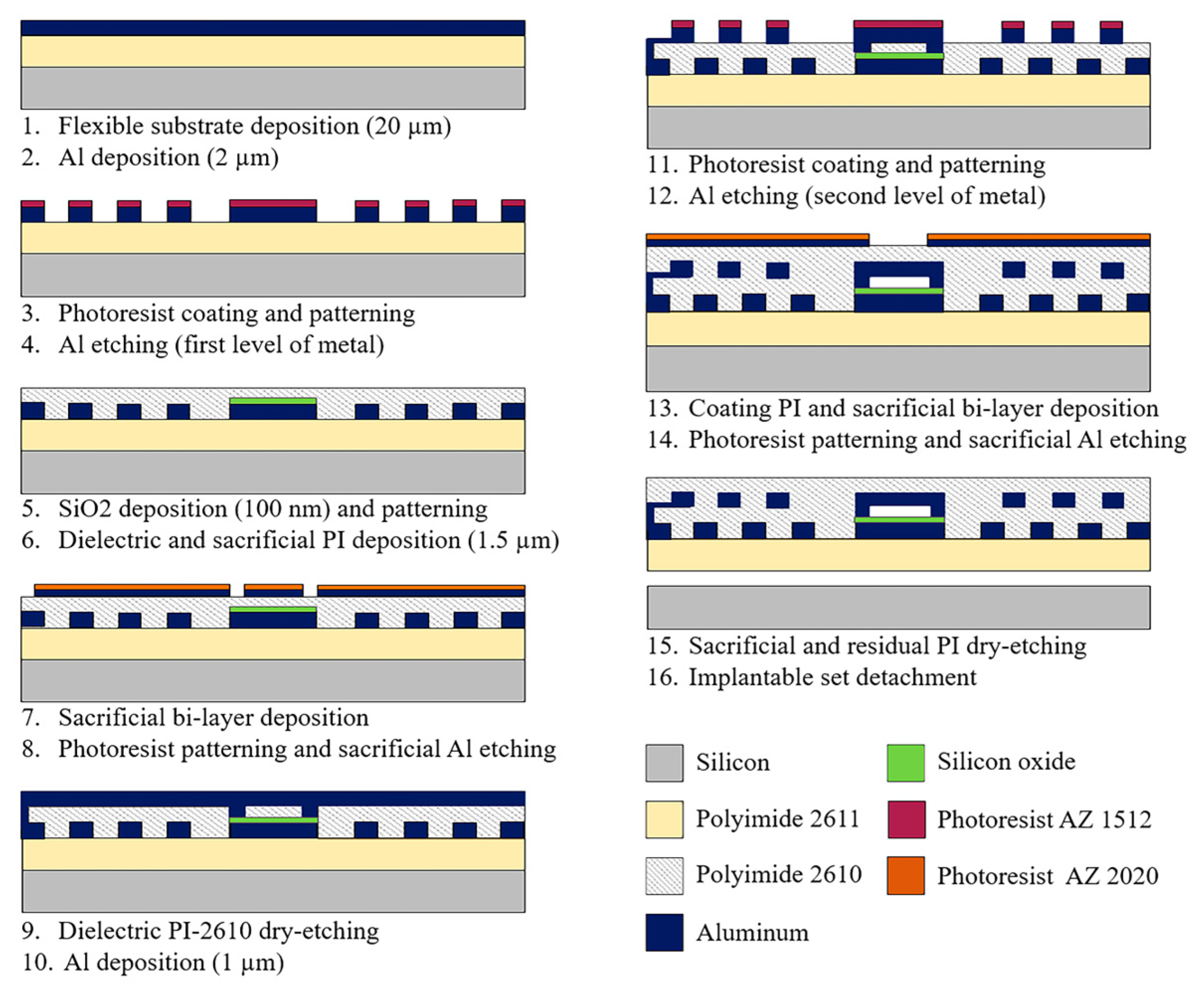 Micromachines 15 01435 g005