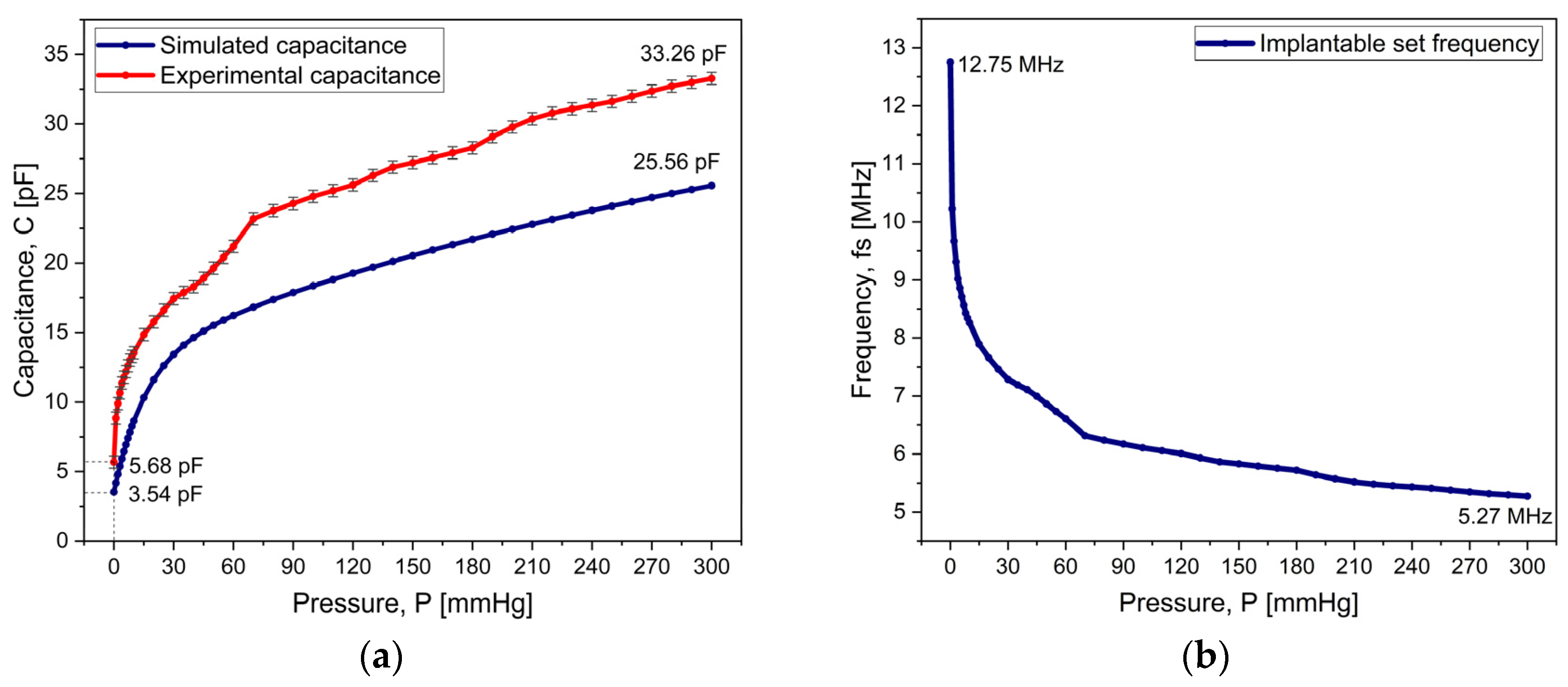 Micromachines 15 01435 g010