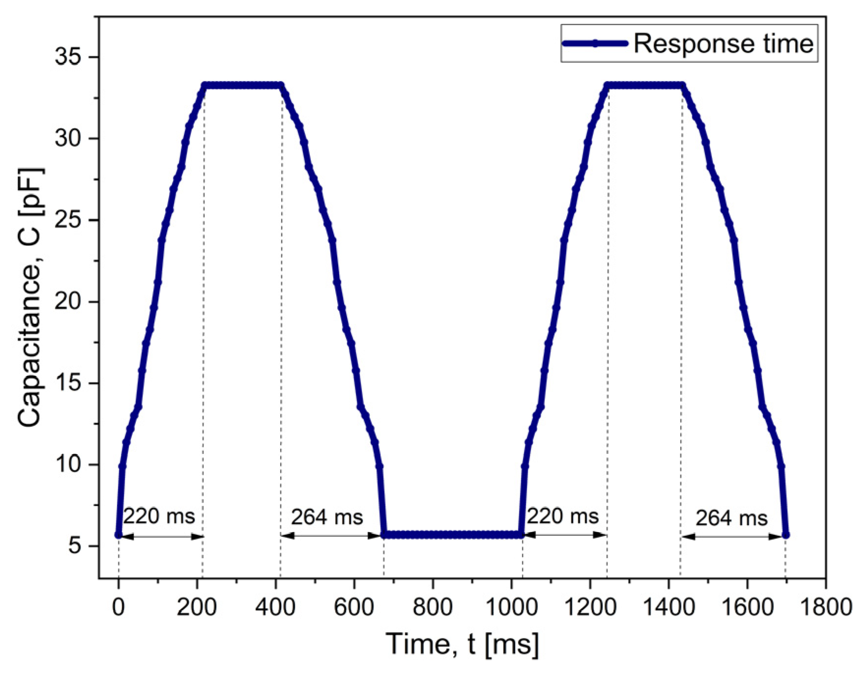 Micromachines 15 01435 g011