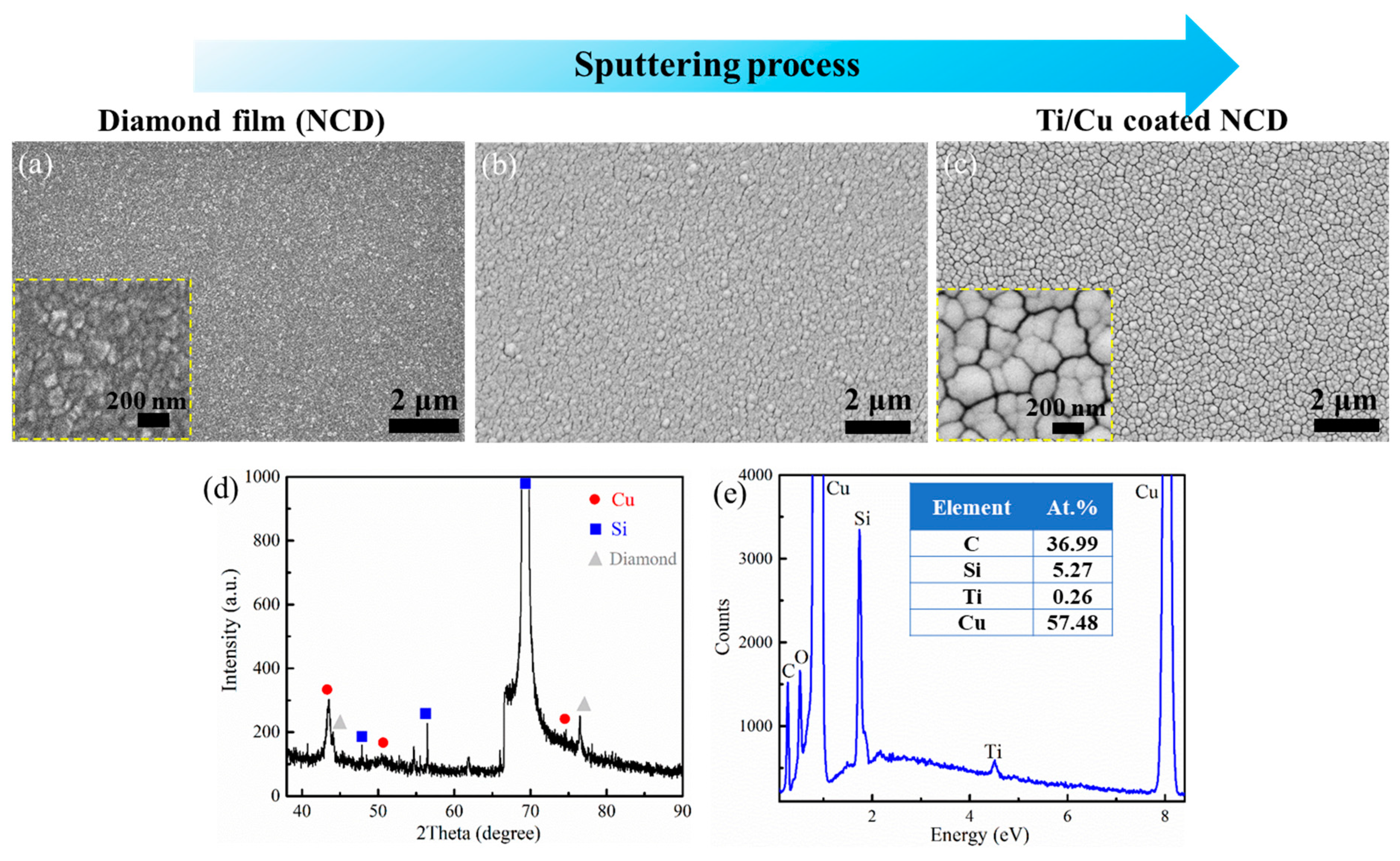 Micromachines 15 01436 g002