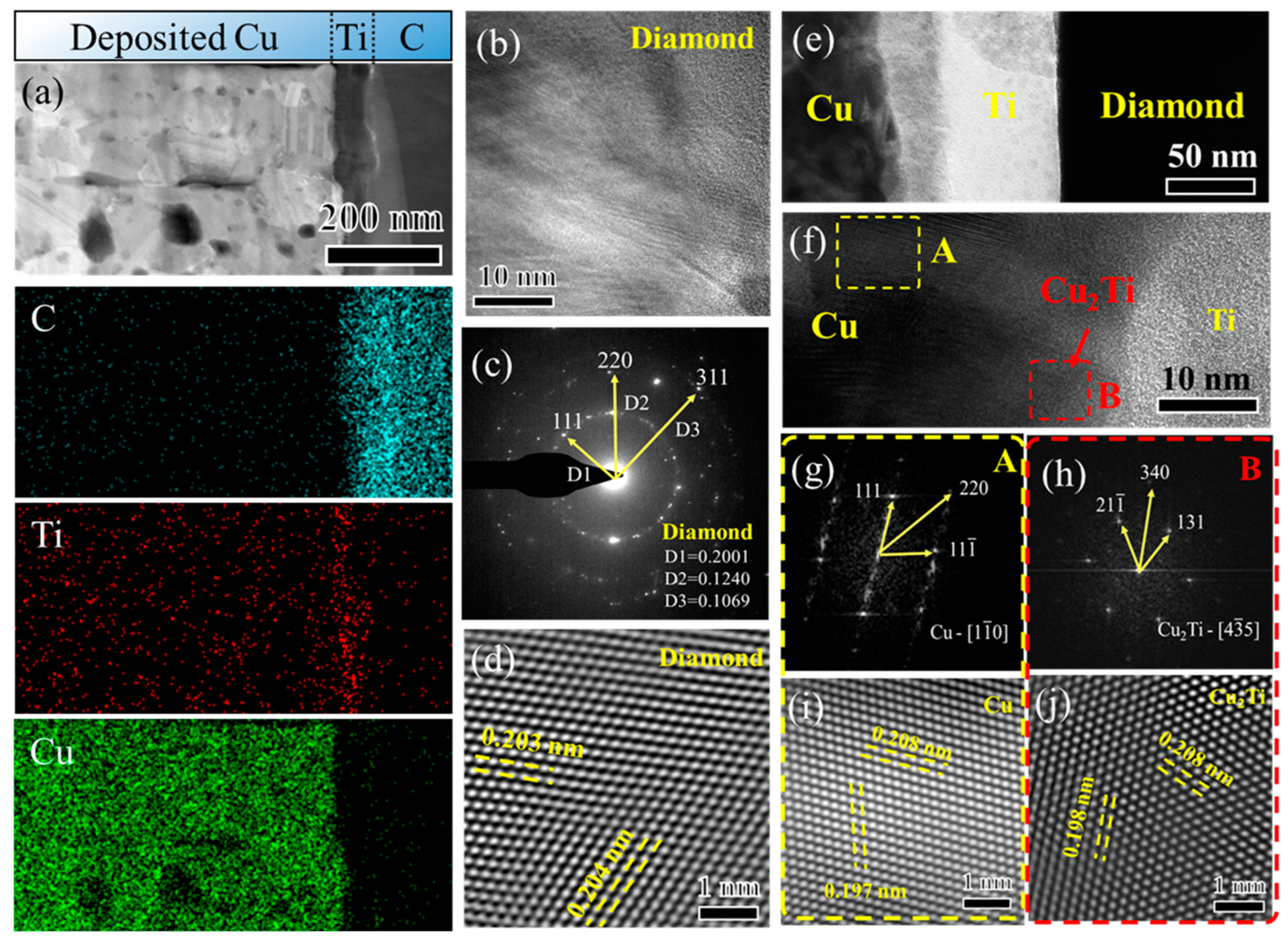 Micromachines 15 01436 g007