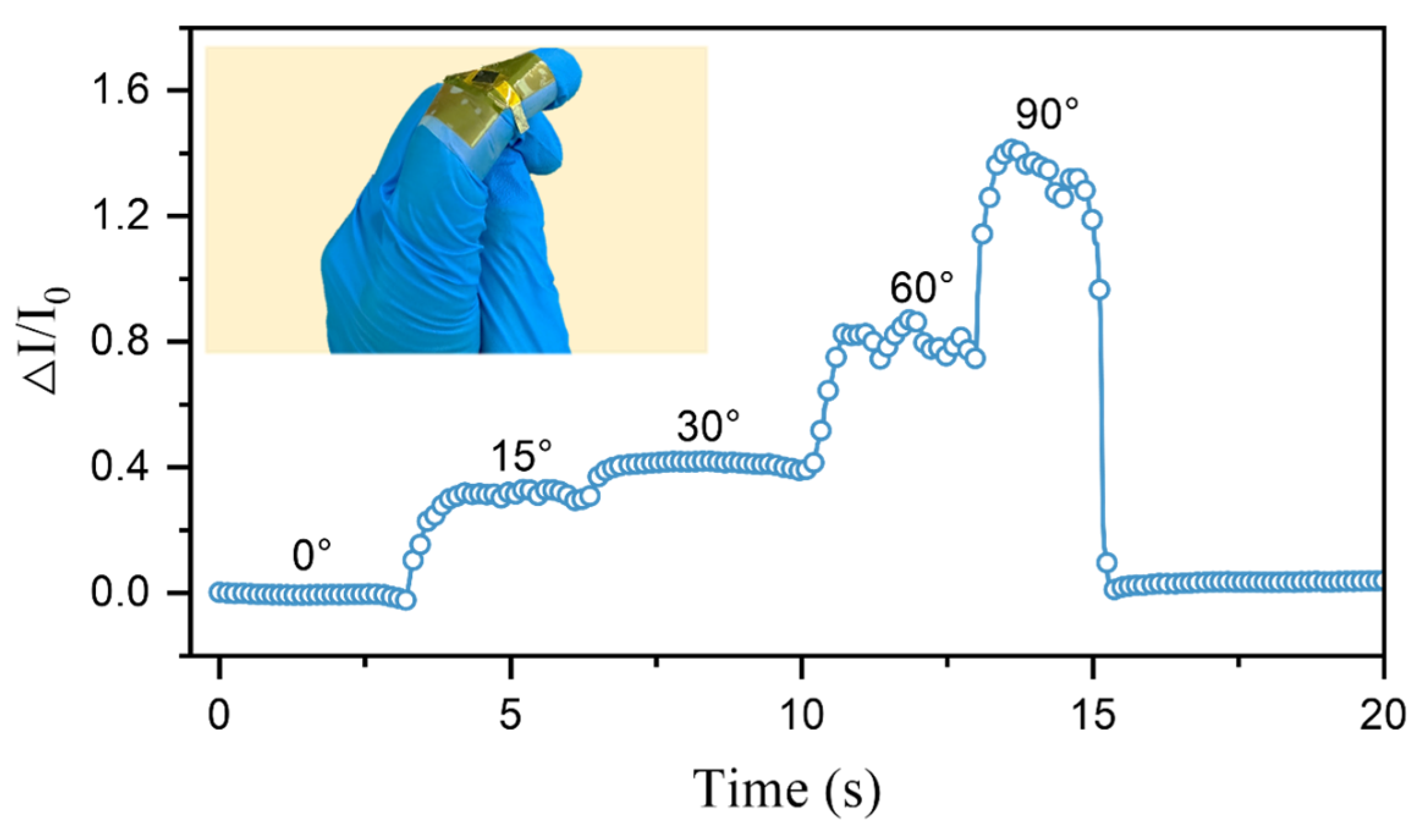 Micromachines 15 01441 g007