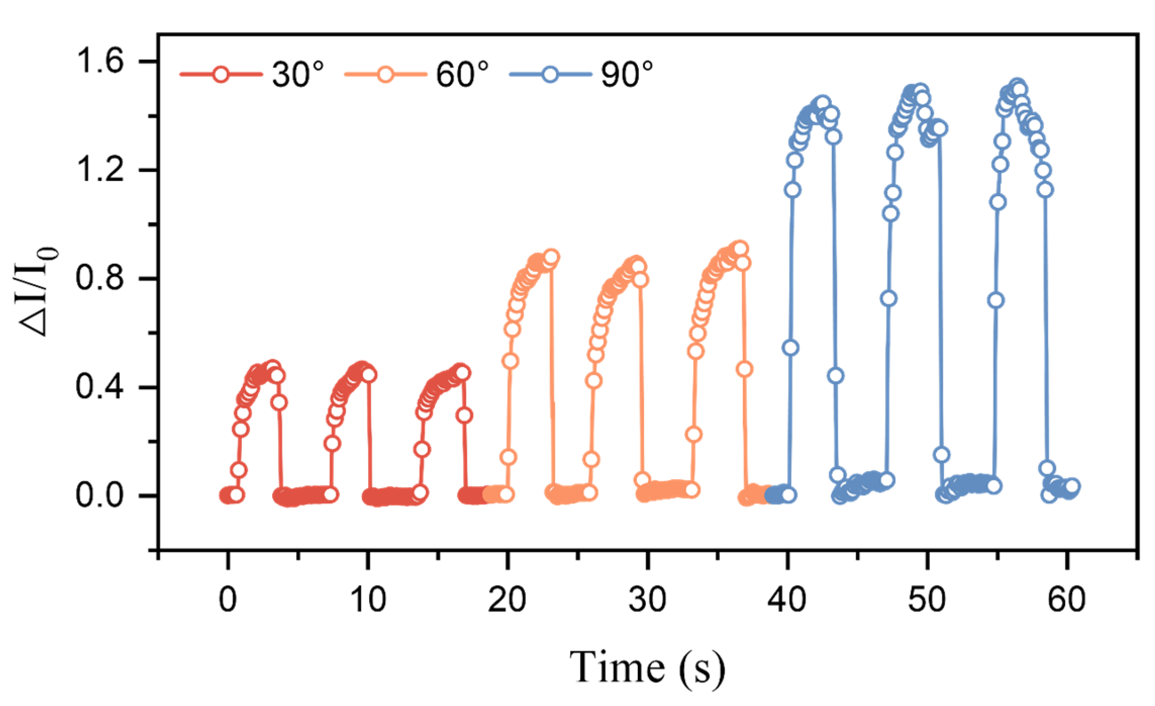 Micromachines 15 01441 g008