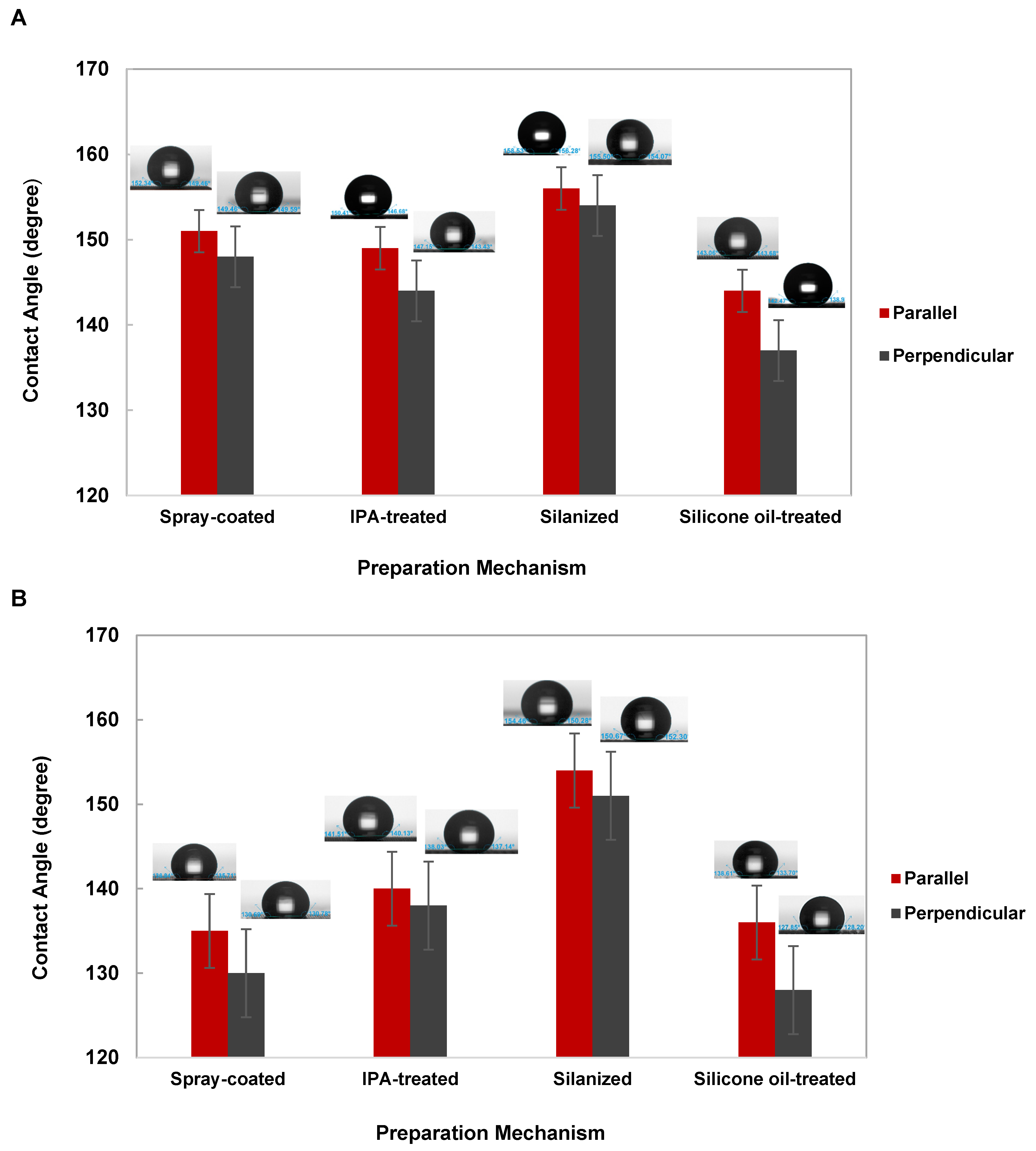 Micromachines 15 01442 g006