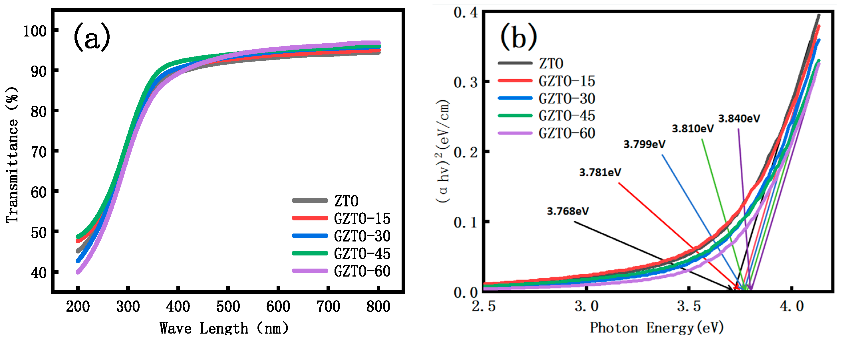 Micromachines 15 01445 g005