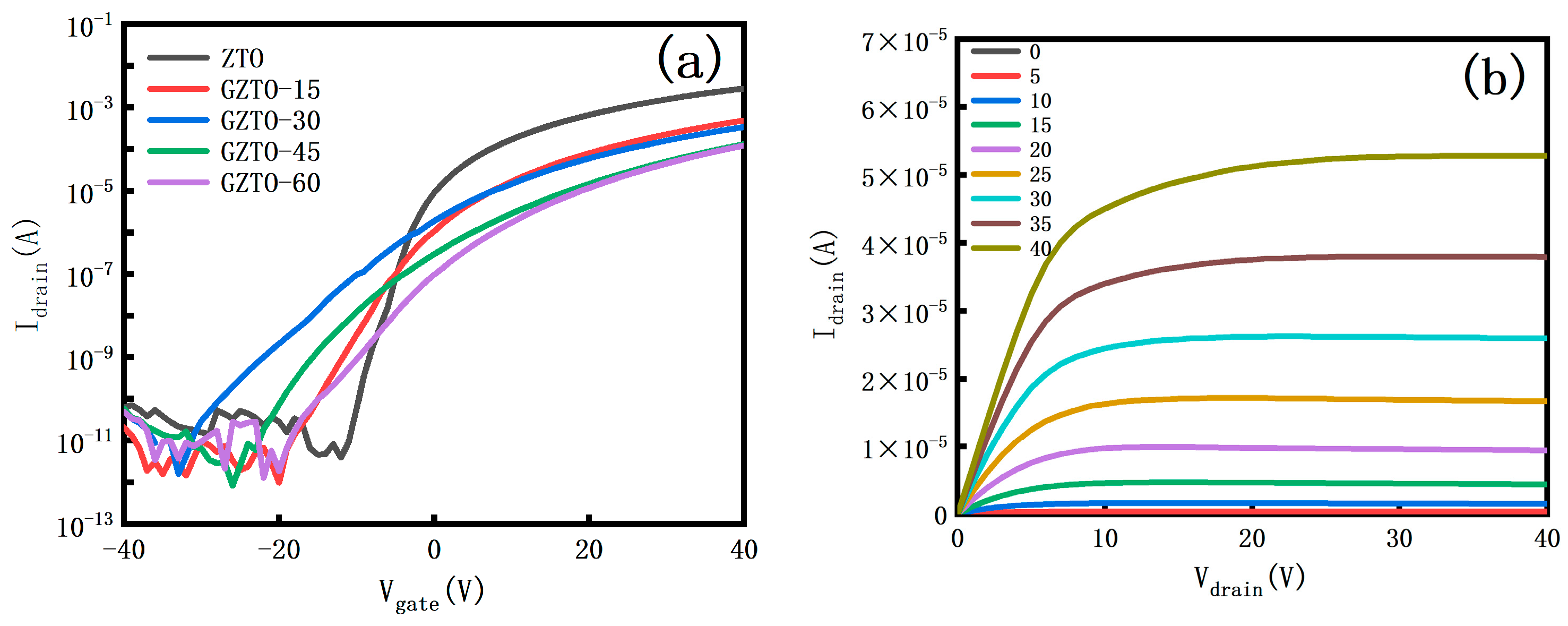 Micromachines 15 01445 g006