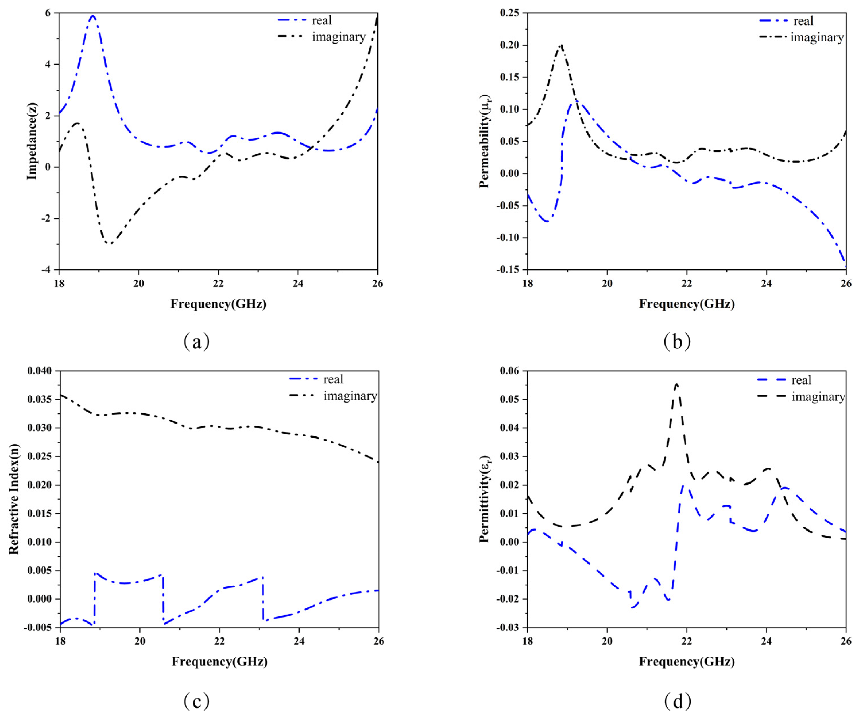 Micromachines 15 01446 g004
