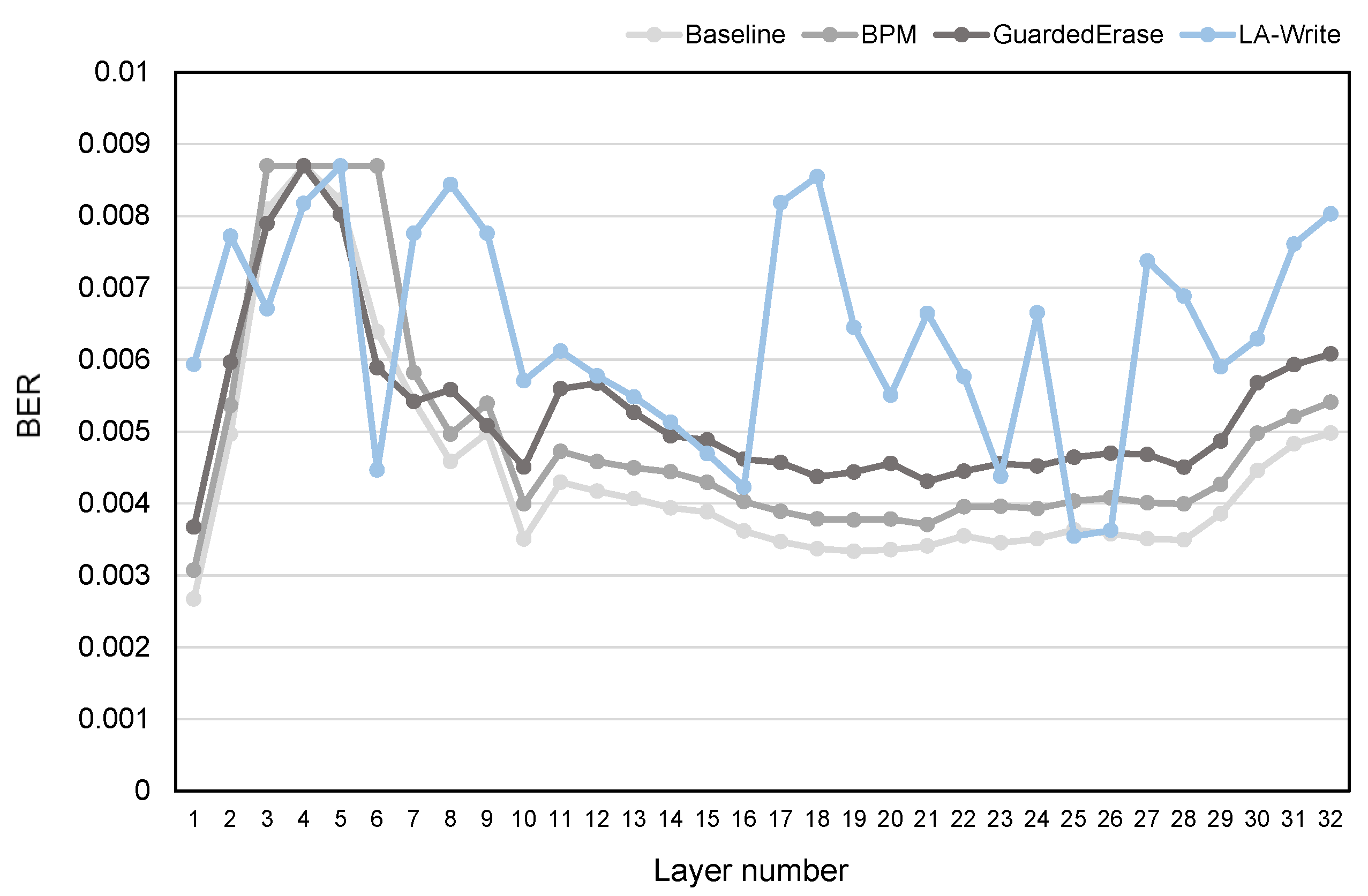 Micromachines 15 01447 g006