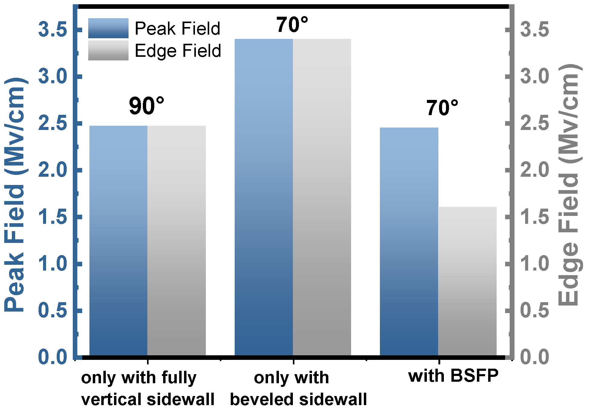 Micromachines 15 01448 g006