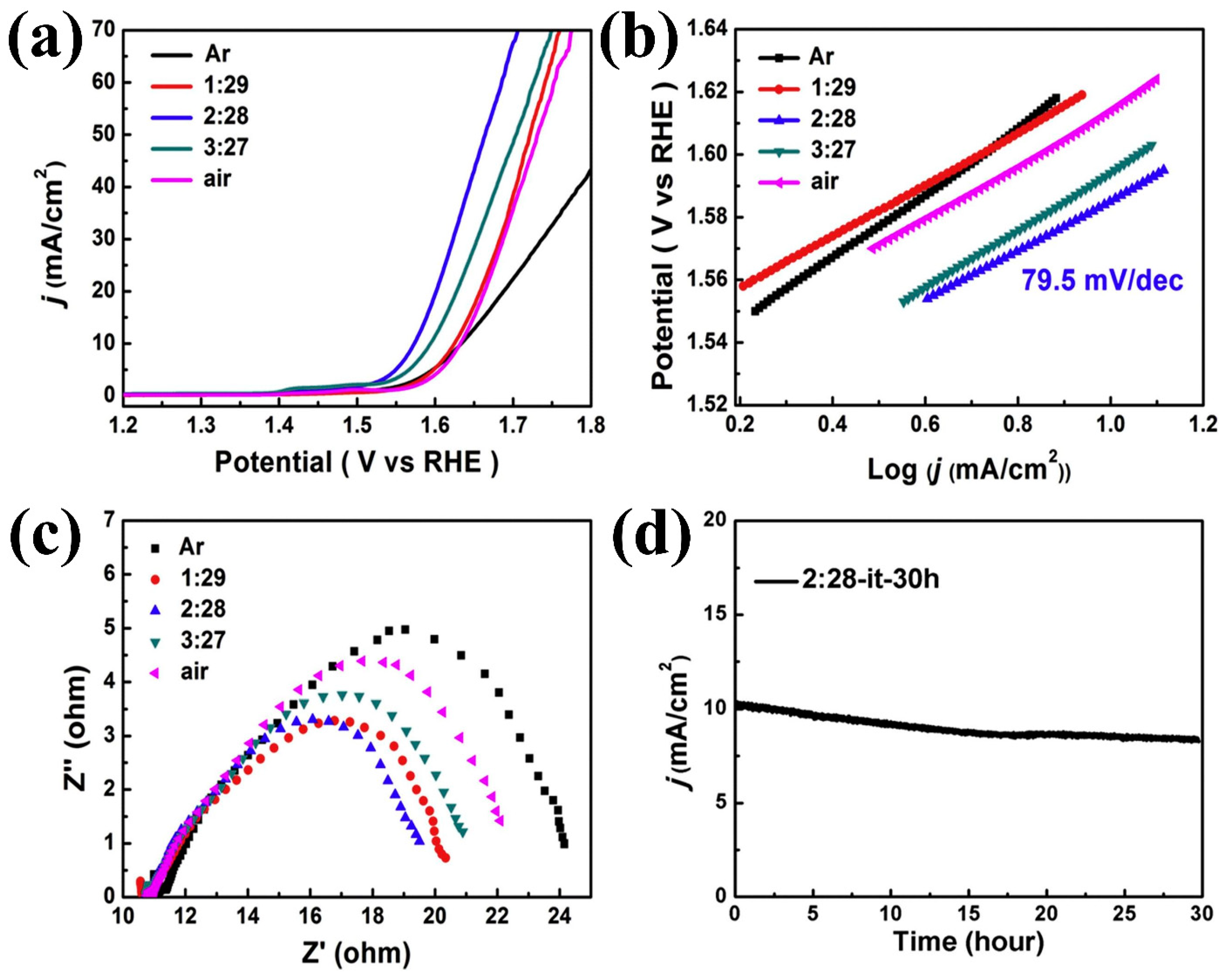 Micromachines 15 01450 g004