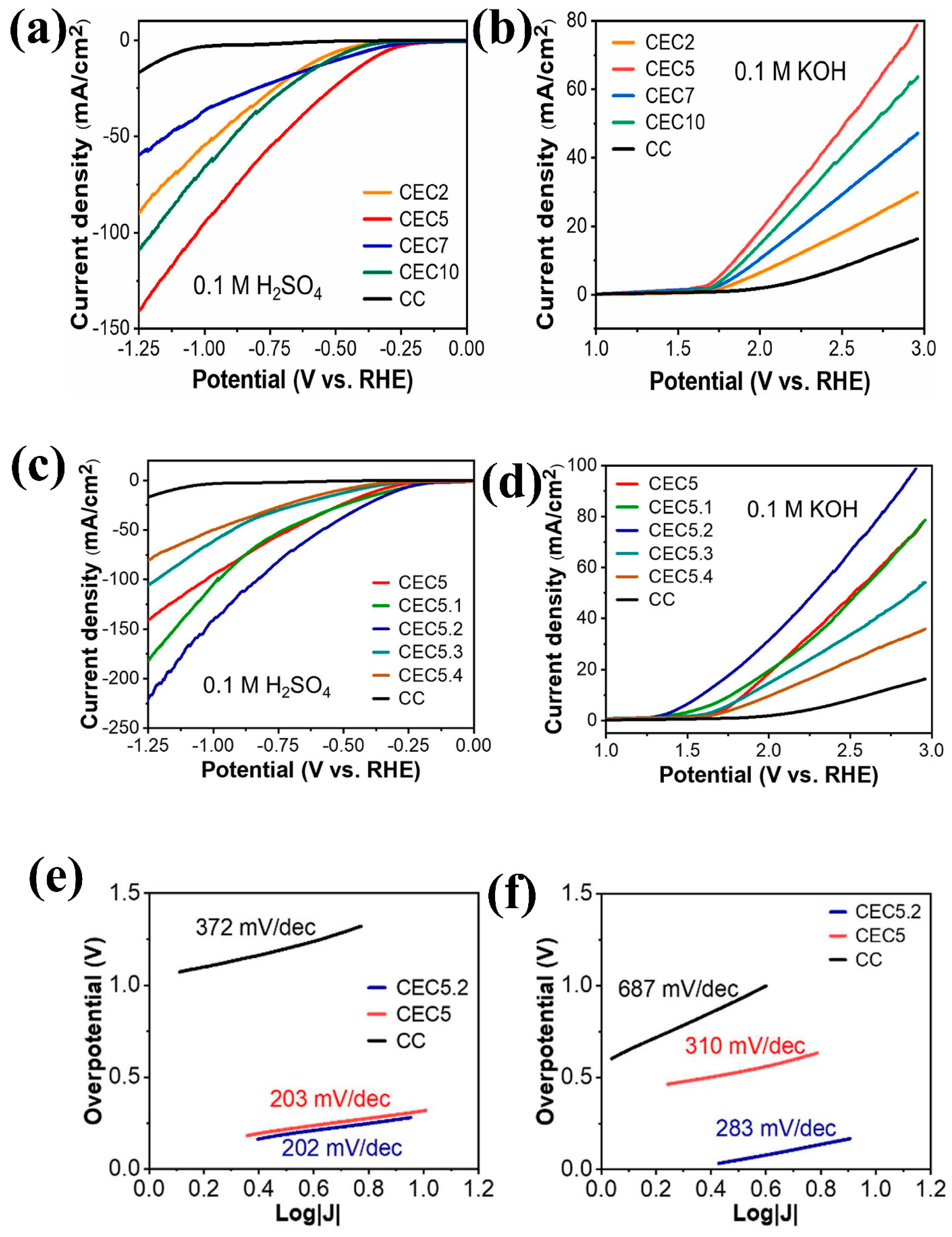 Micromachines 15 01450 g006