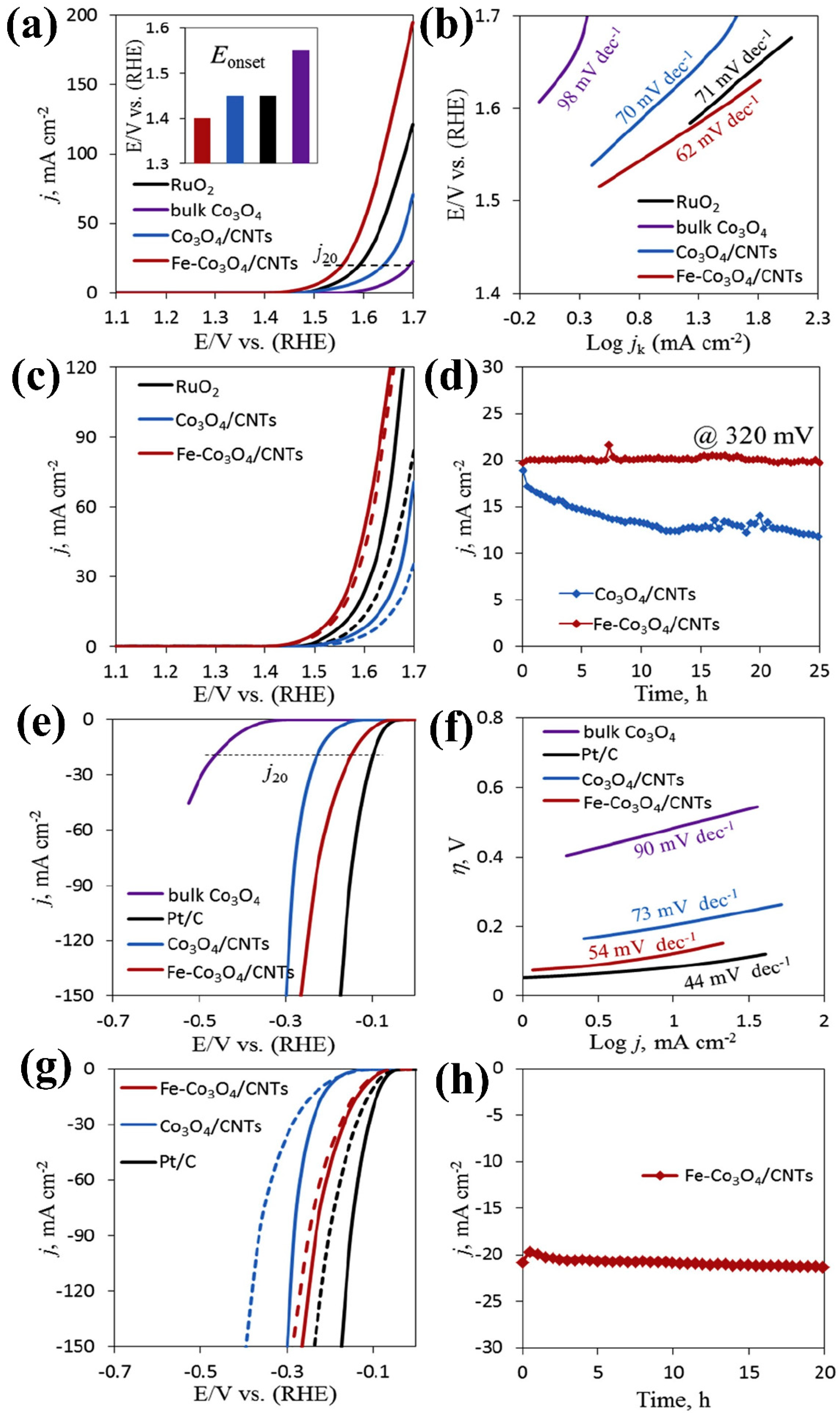 Micromachines 15 01450 g008