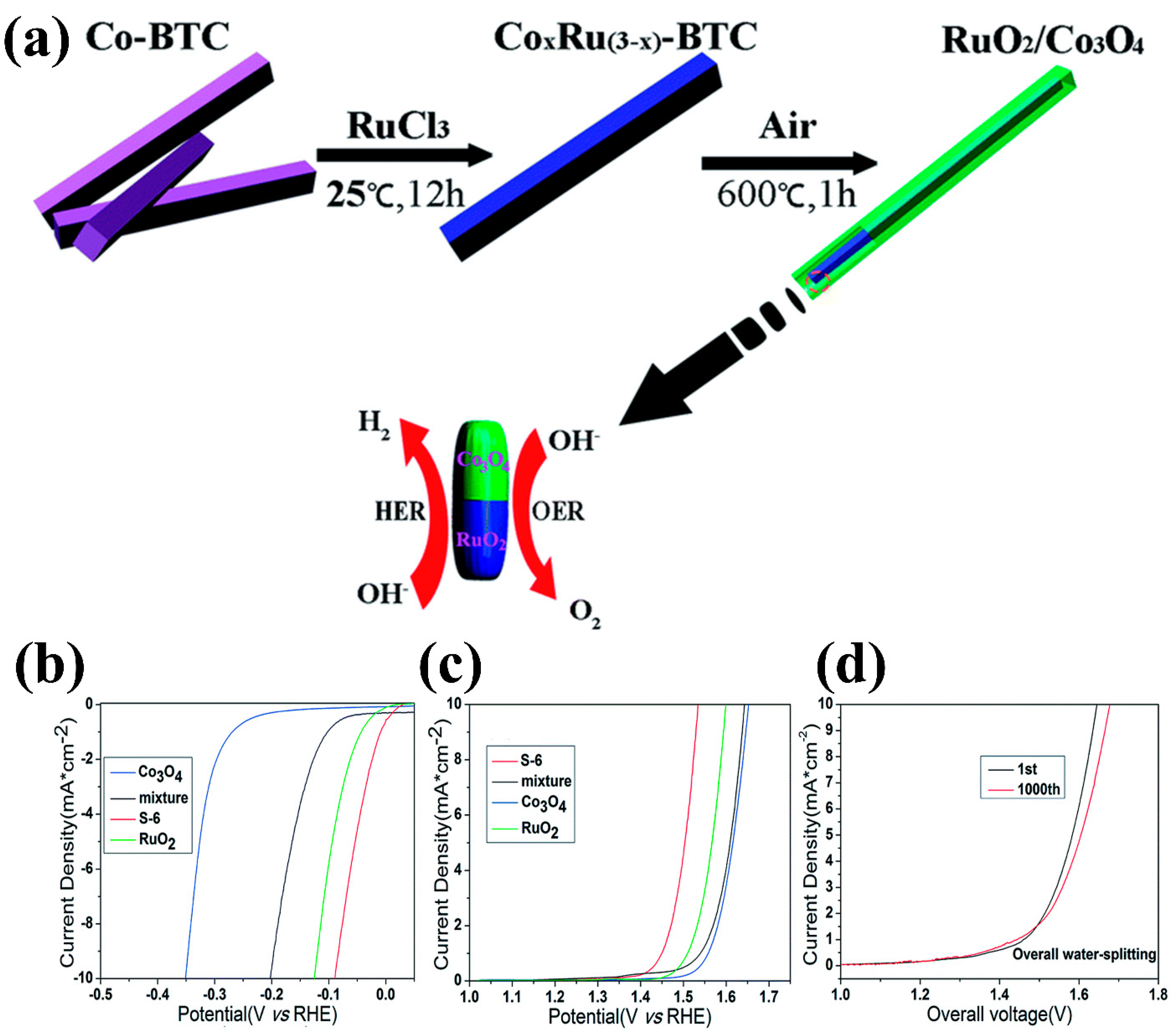 Micromachines 15 01450 g009
