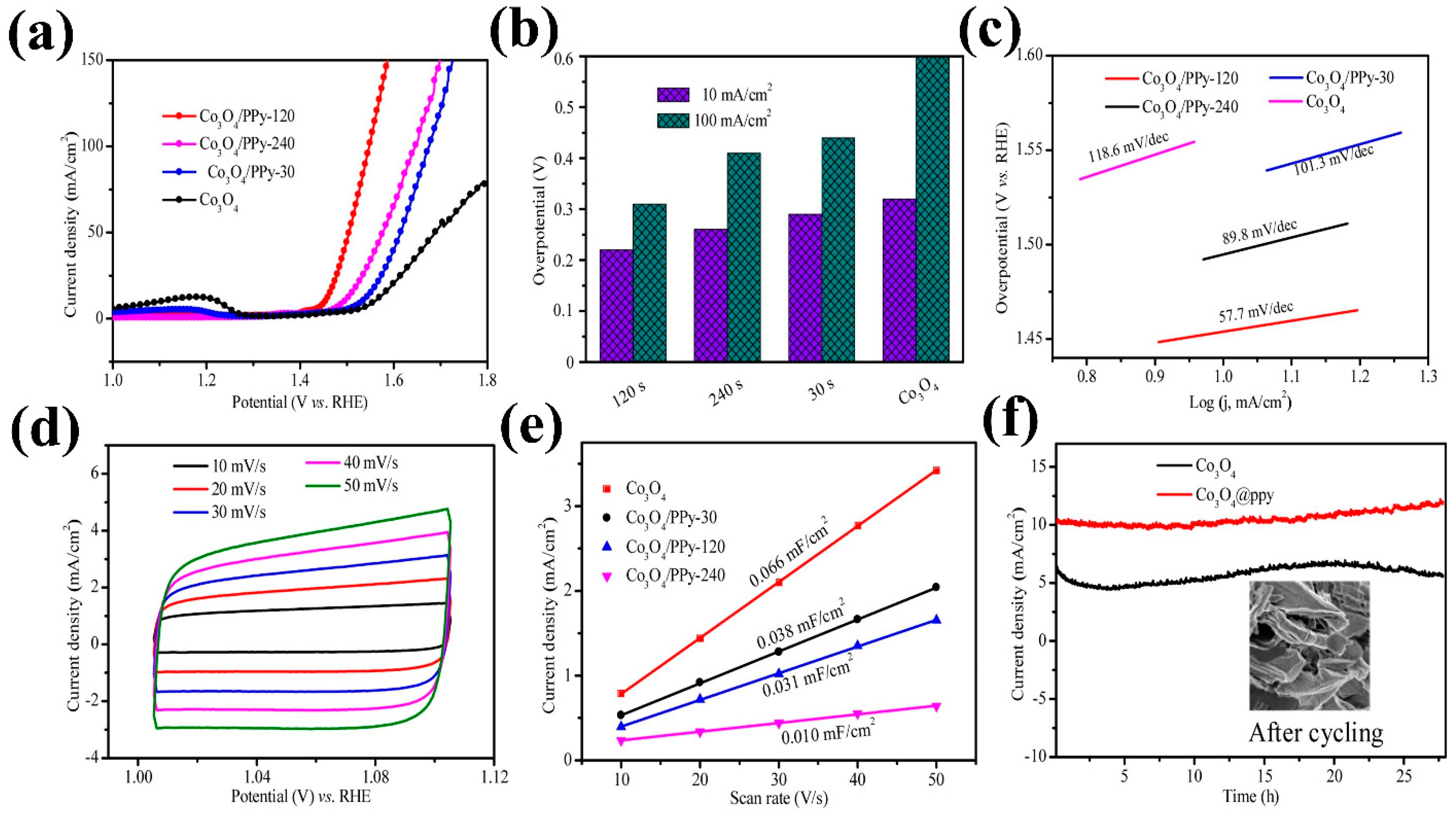 Micromachines 15 01450 g010