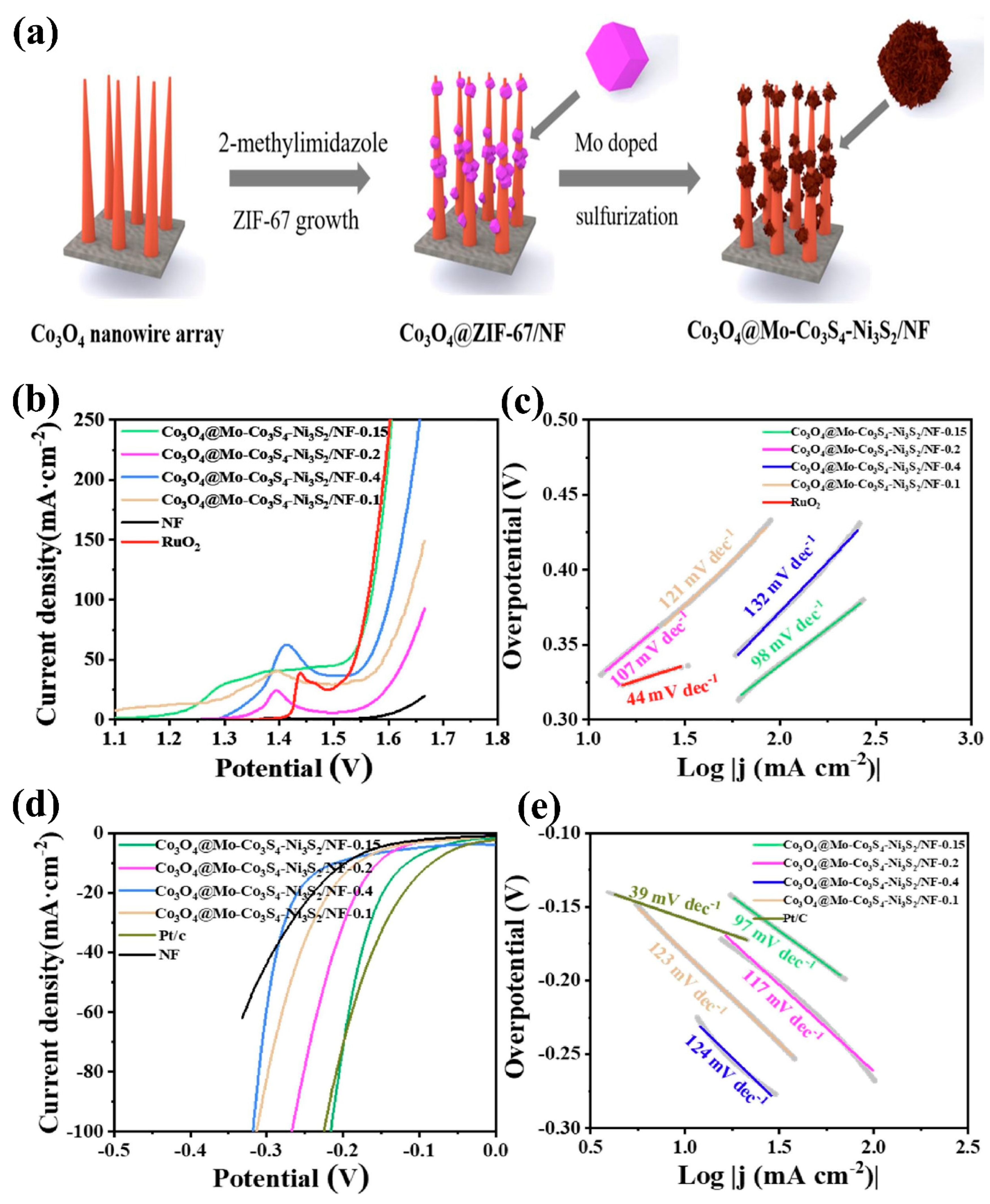 Micromachines 15 01450 g014