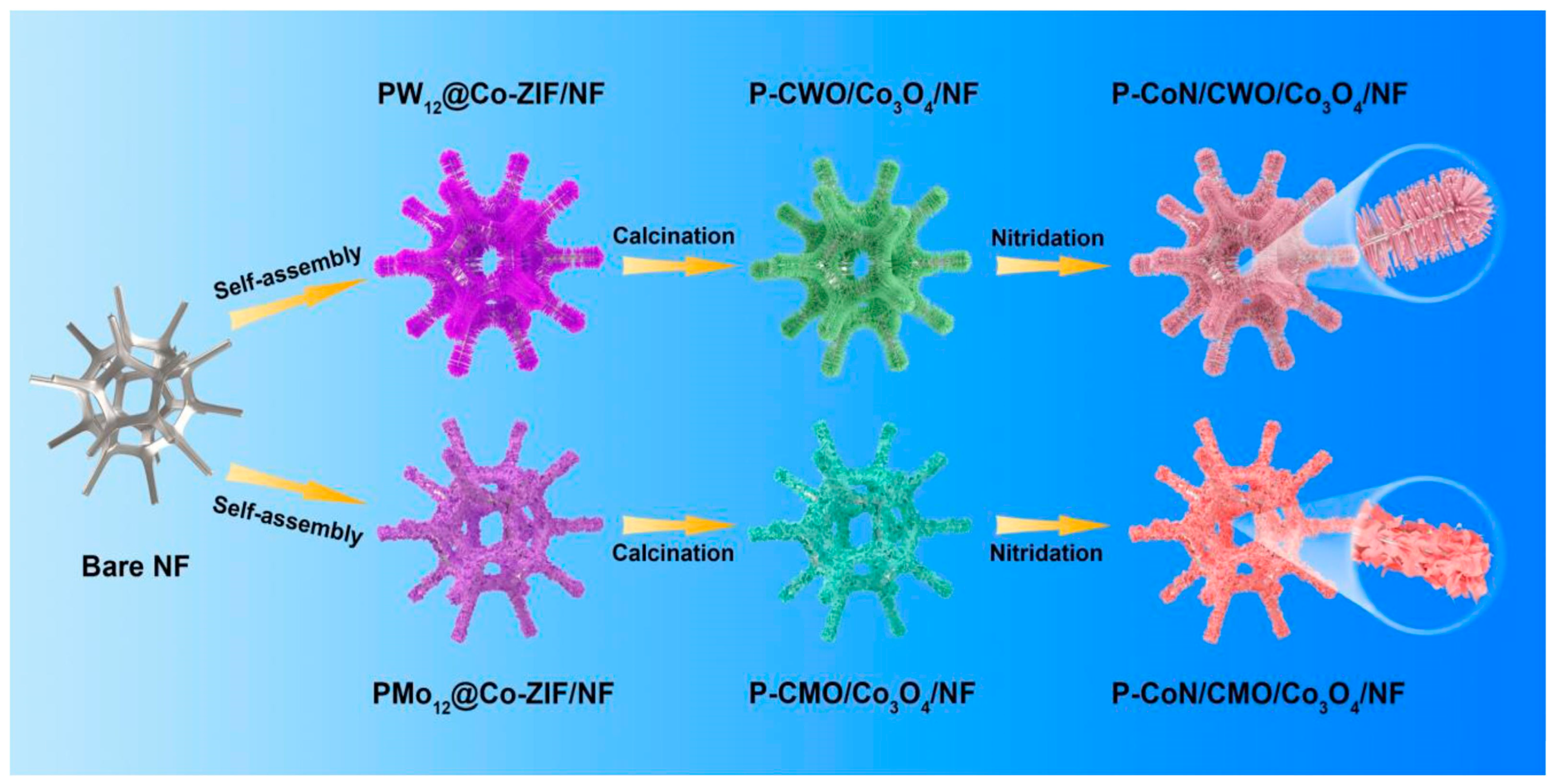 Micromachines 15 01450 g015