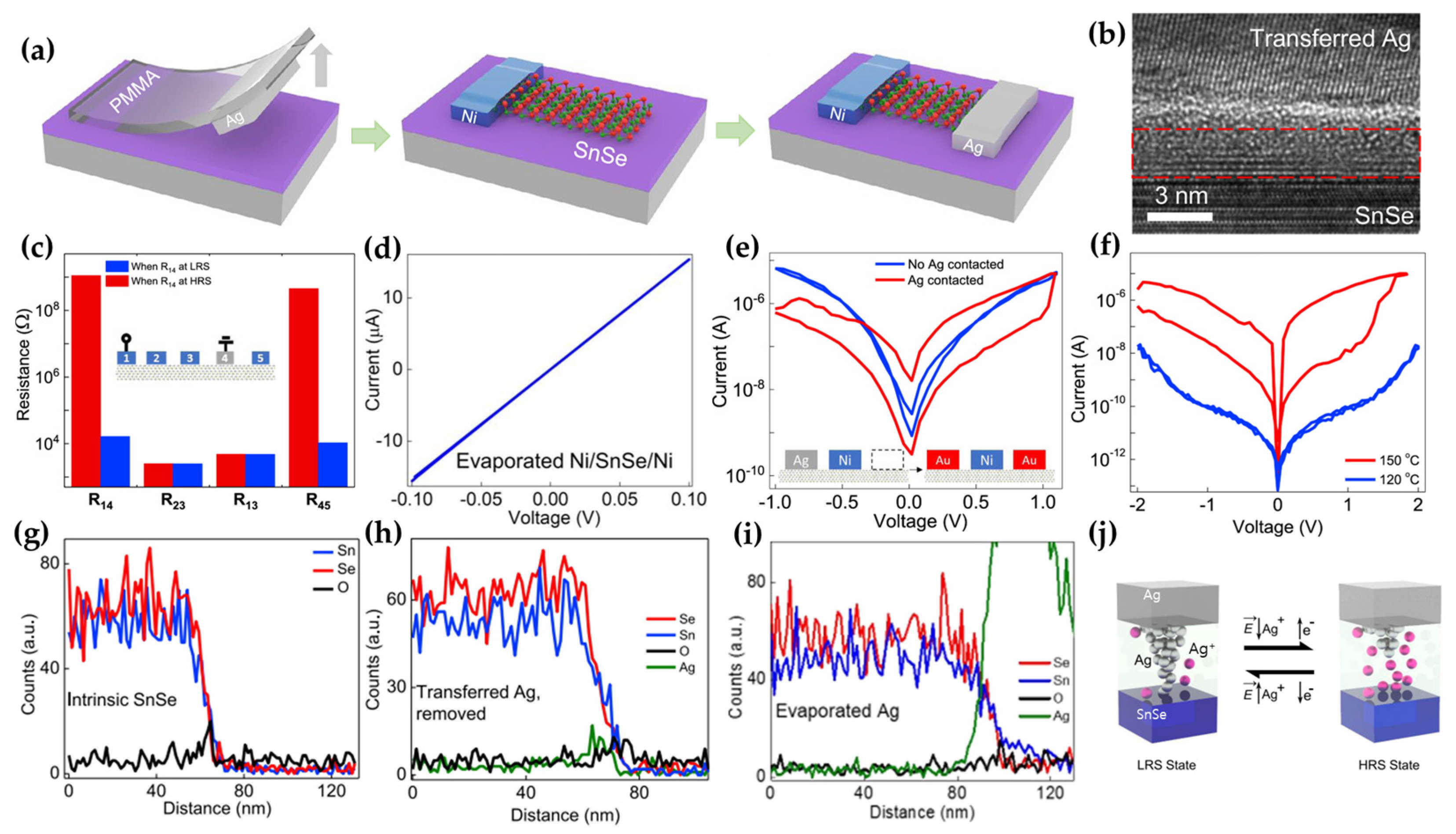 Micromachines 15 01451 g003