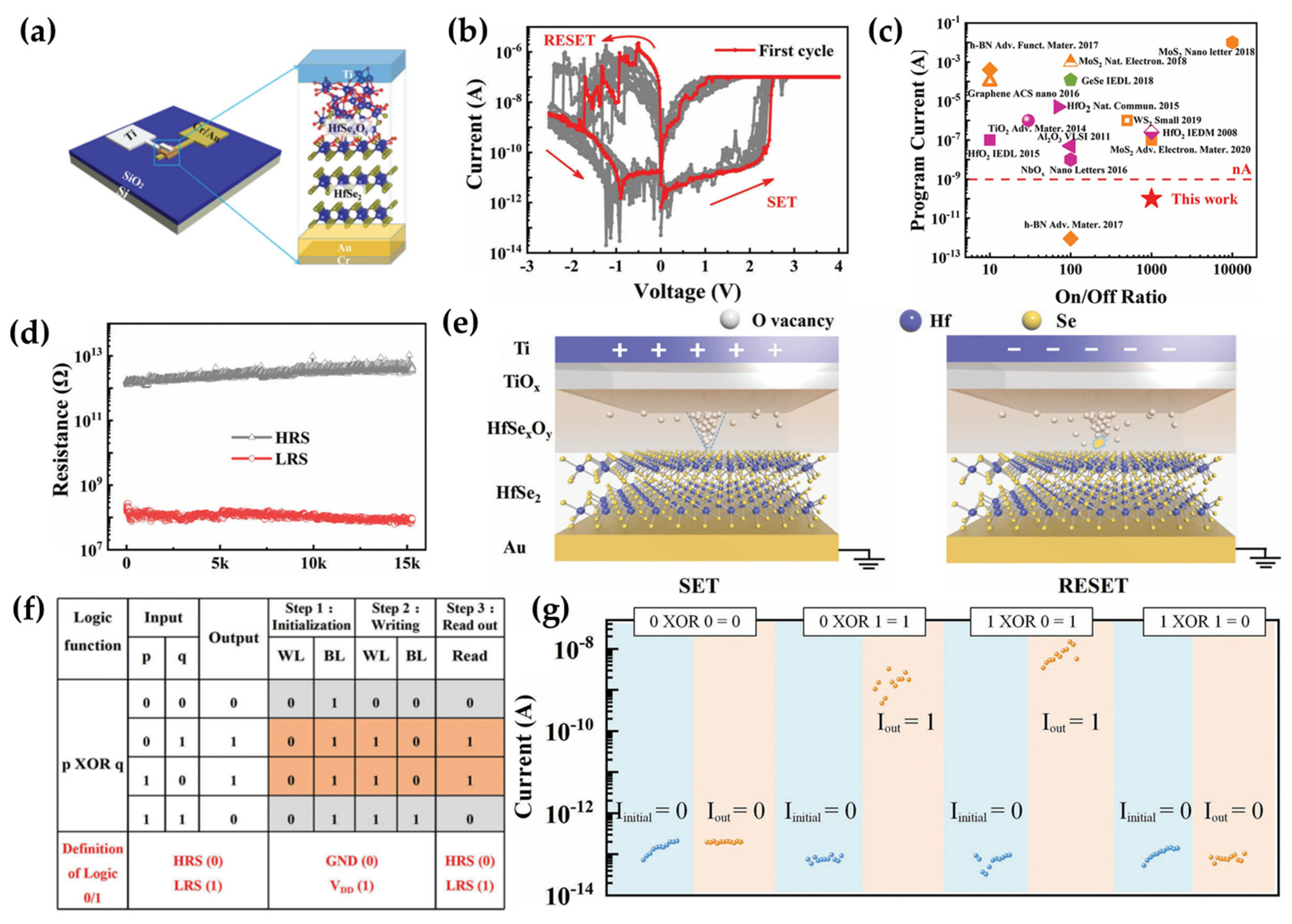 Micromachines 15 01451 g005