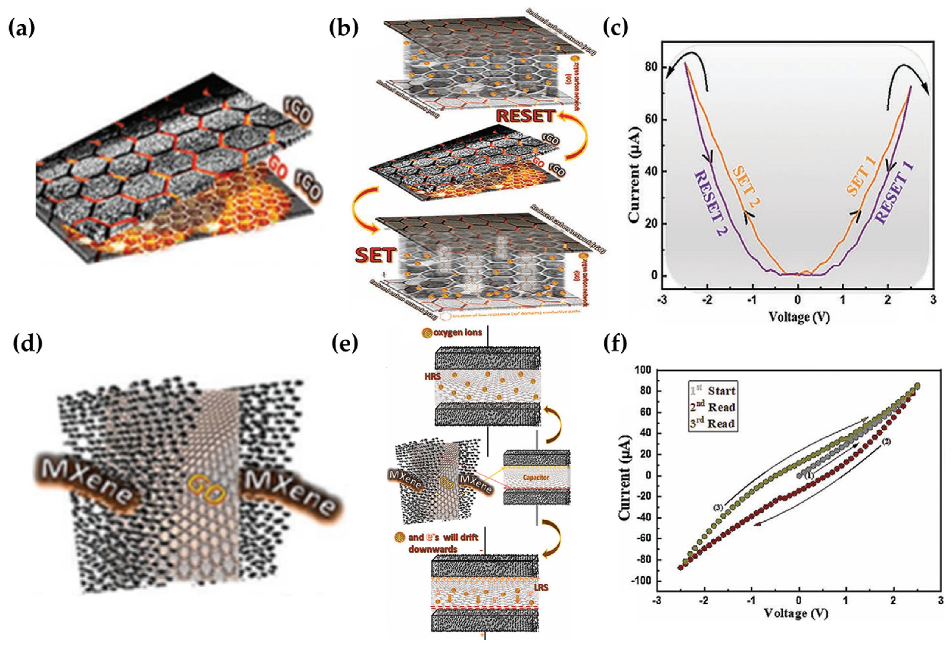 Micromachines 15 01451 g006